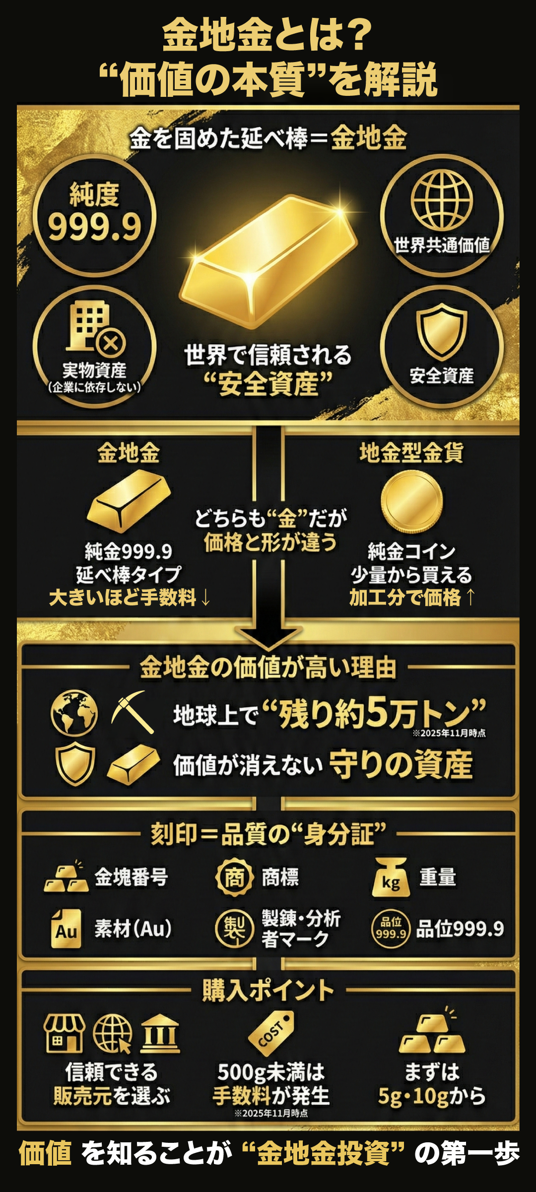 金地金とは？読み方・意味・種類・地金型金貨との違いを解説