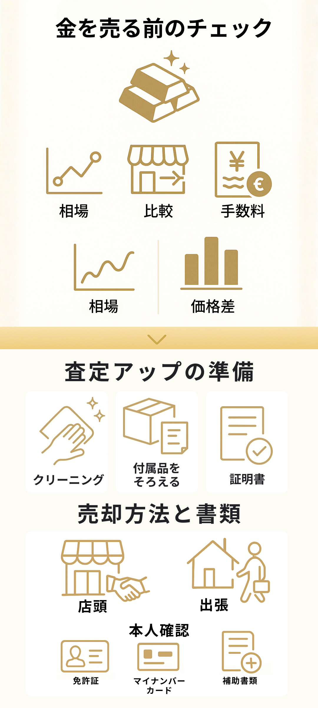 金を売るときの注意点とは？買取相場の確認方法から高く売るコツ・売却方法・必要書類・税金・トラブル対処法まで徹底解説