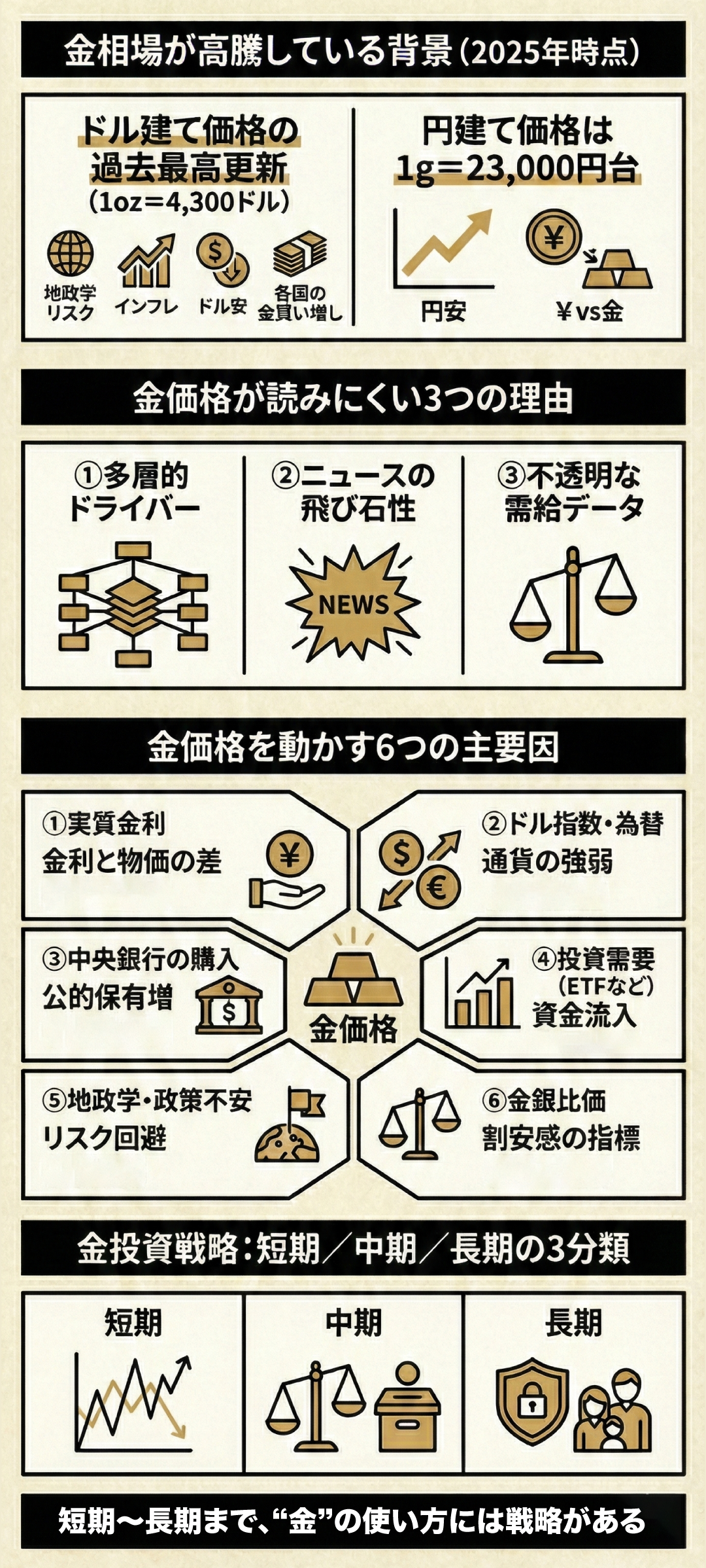 金相場の今後はどうなる？今後の予測と価格を動かす6つの要因を徹底解説