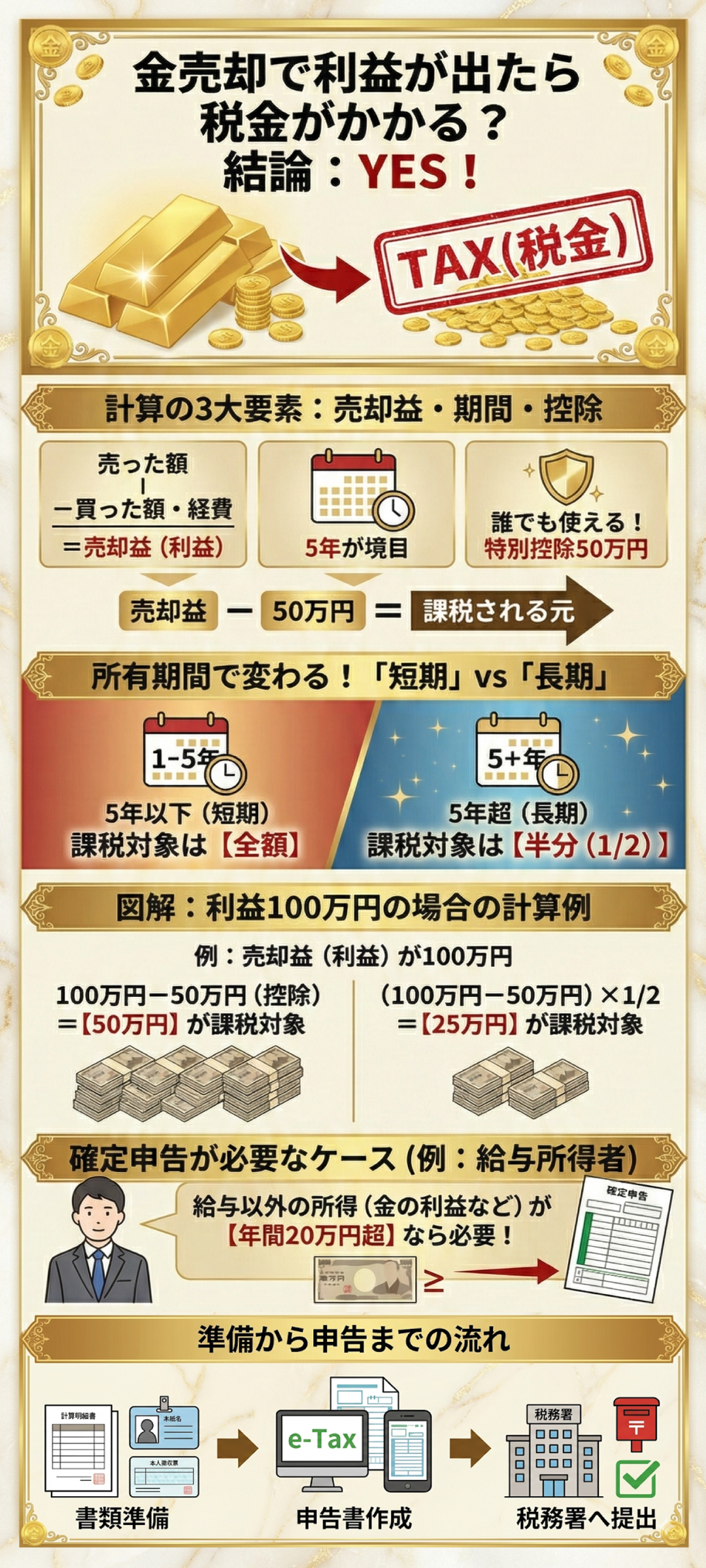 金の売却時には税金はいくらかかる？計算方法やシュミレーションまで網羅的に解説