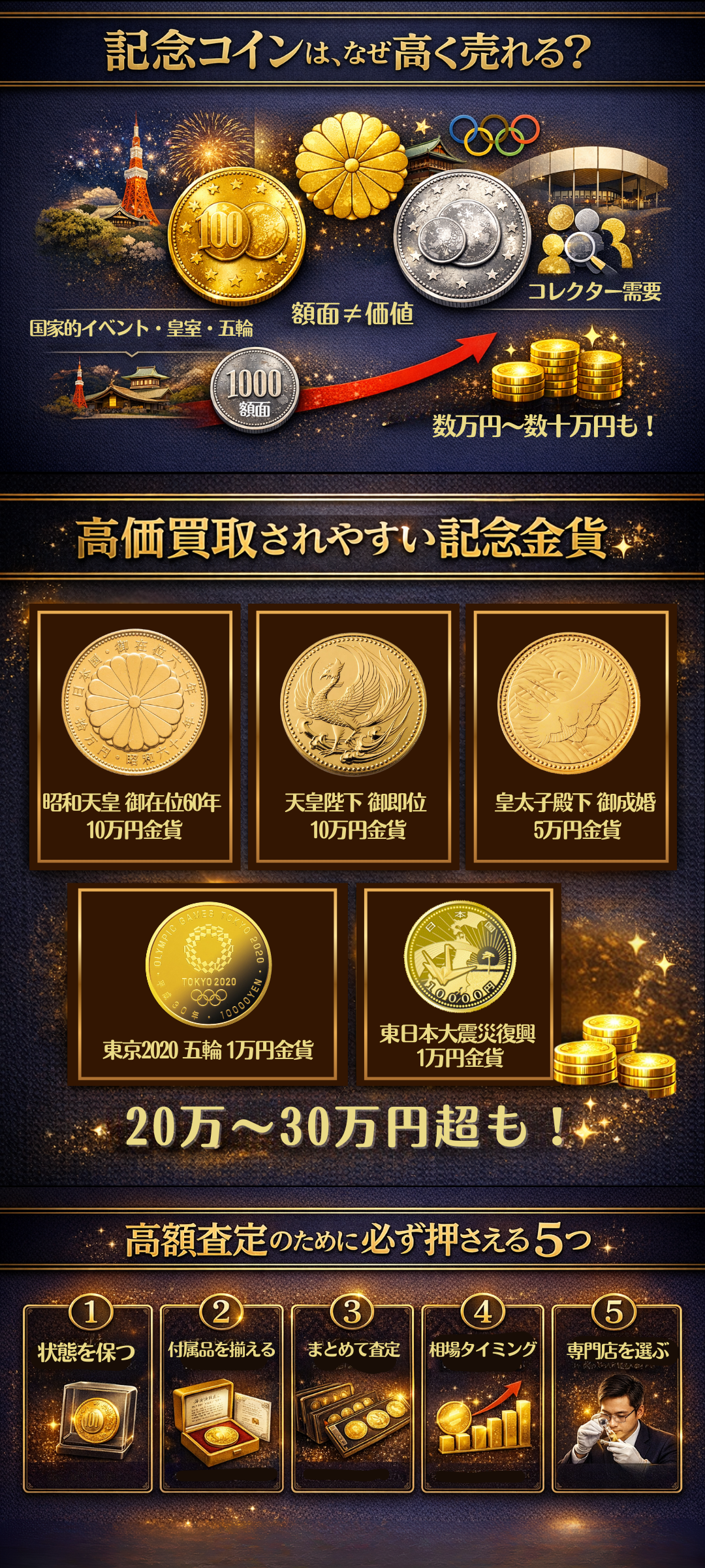 記念コイン・記念硬貨の買取相場はいくら？高額査定のポイントまで徹底解説