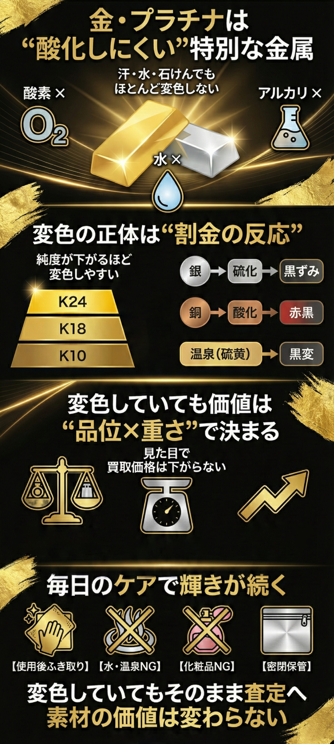 金とプラチナは酸化しない?貴金属が変色・錆びる本当の理由と防止策を徹底解説