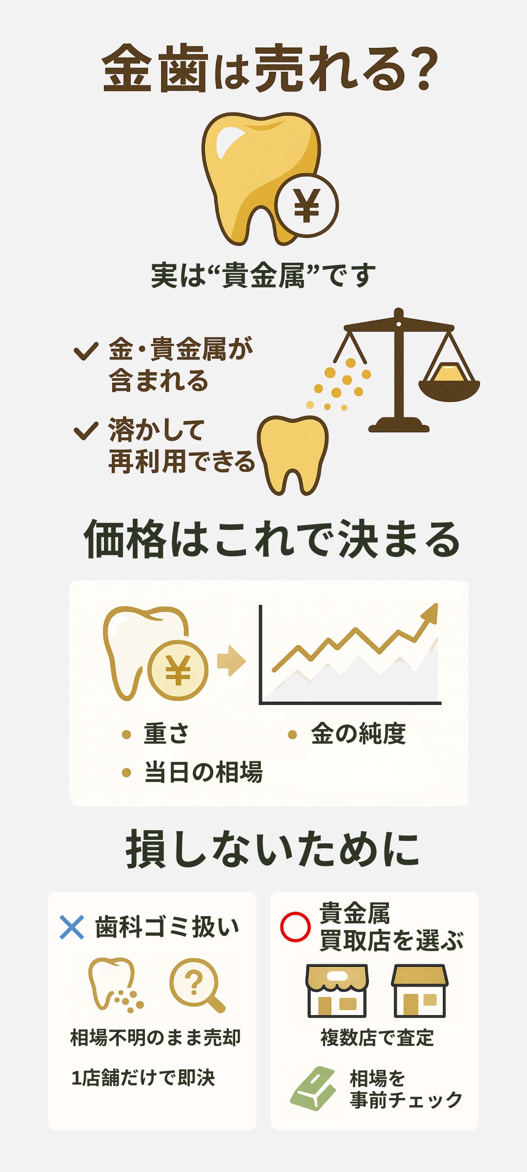 「金歯」は買取可能なの?<br>今日の買取相場や<br class="is-sp">売却時の注意点、<br>高く売るコツを紹介