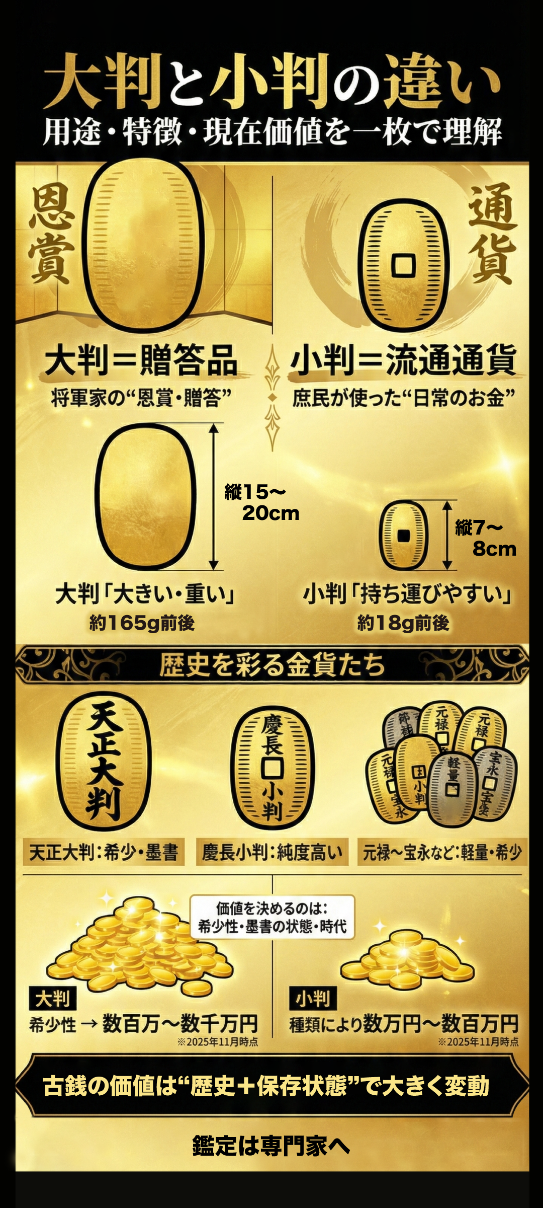 大判と小判の違いを徹底解説！希少性・時代背景・査定ポイントを解説