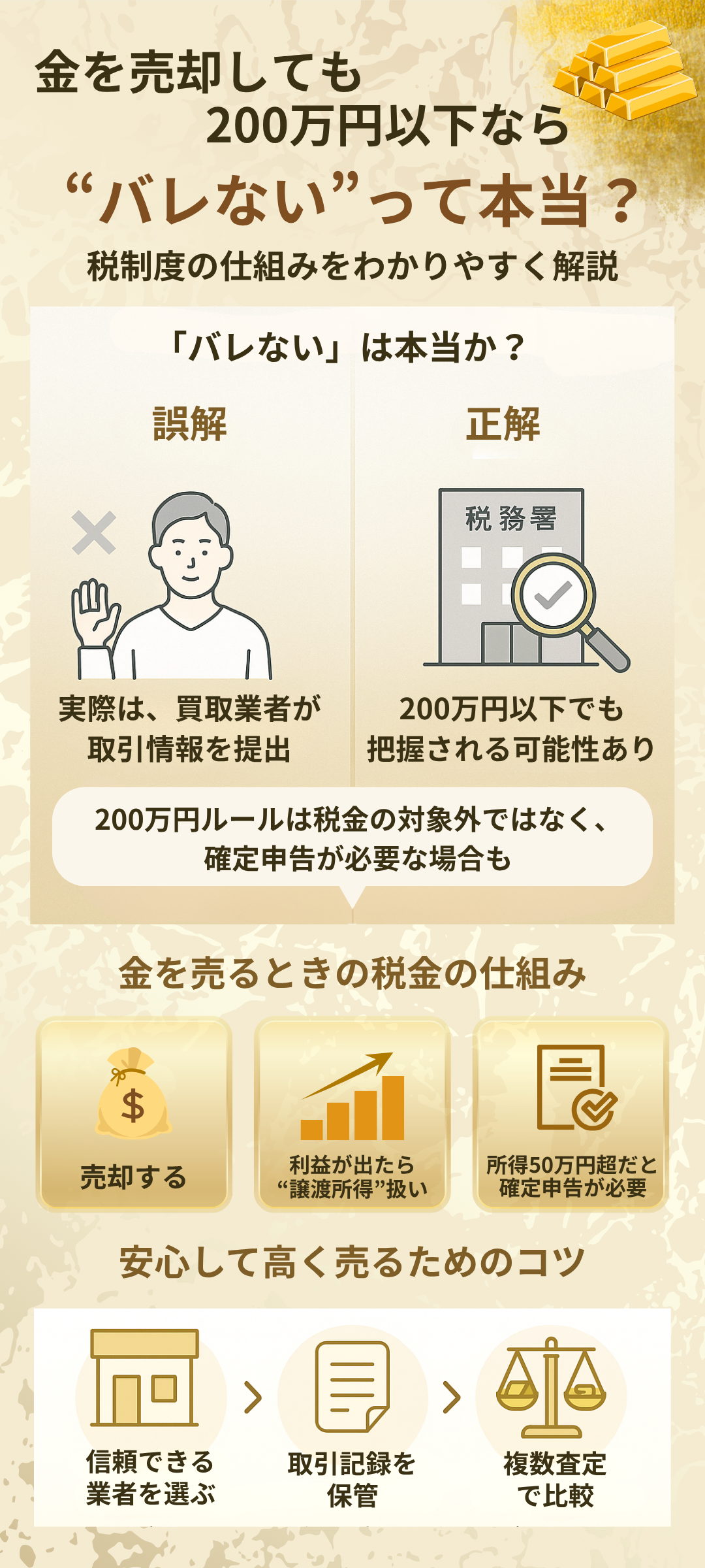 金を売却しても200万円以下だったらばれないって本当?税制に関する知識や安心・適正に売るためのポイントをご紹介
