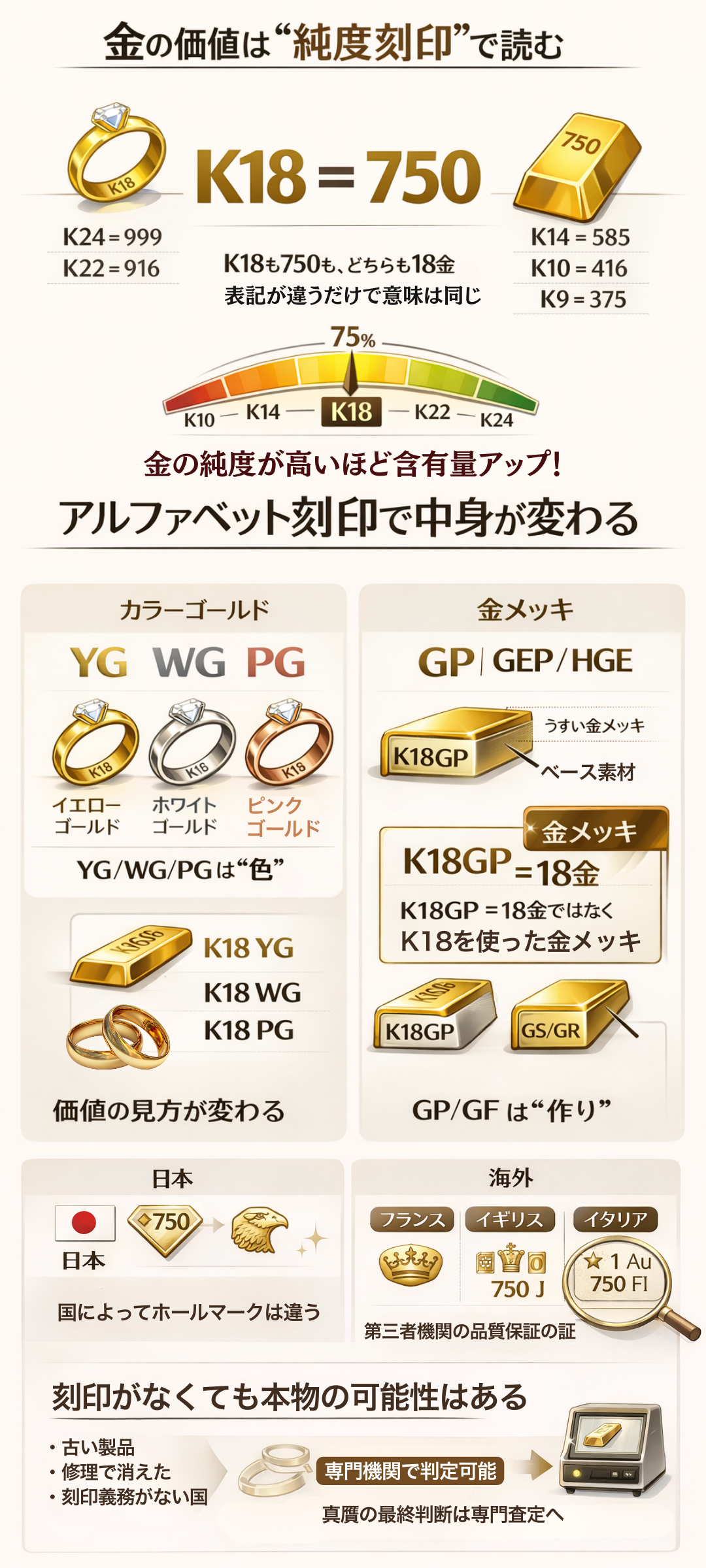 【金の刻印の種類】純度やカラー別に紹介！日本と海外のホールマークも