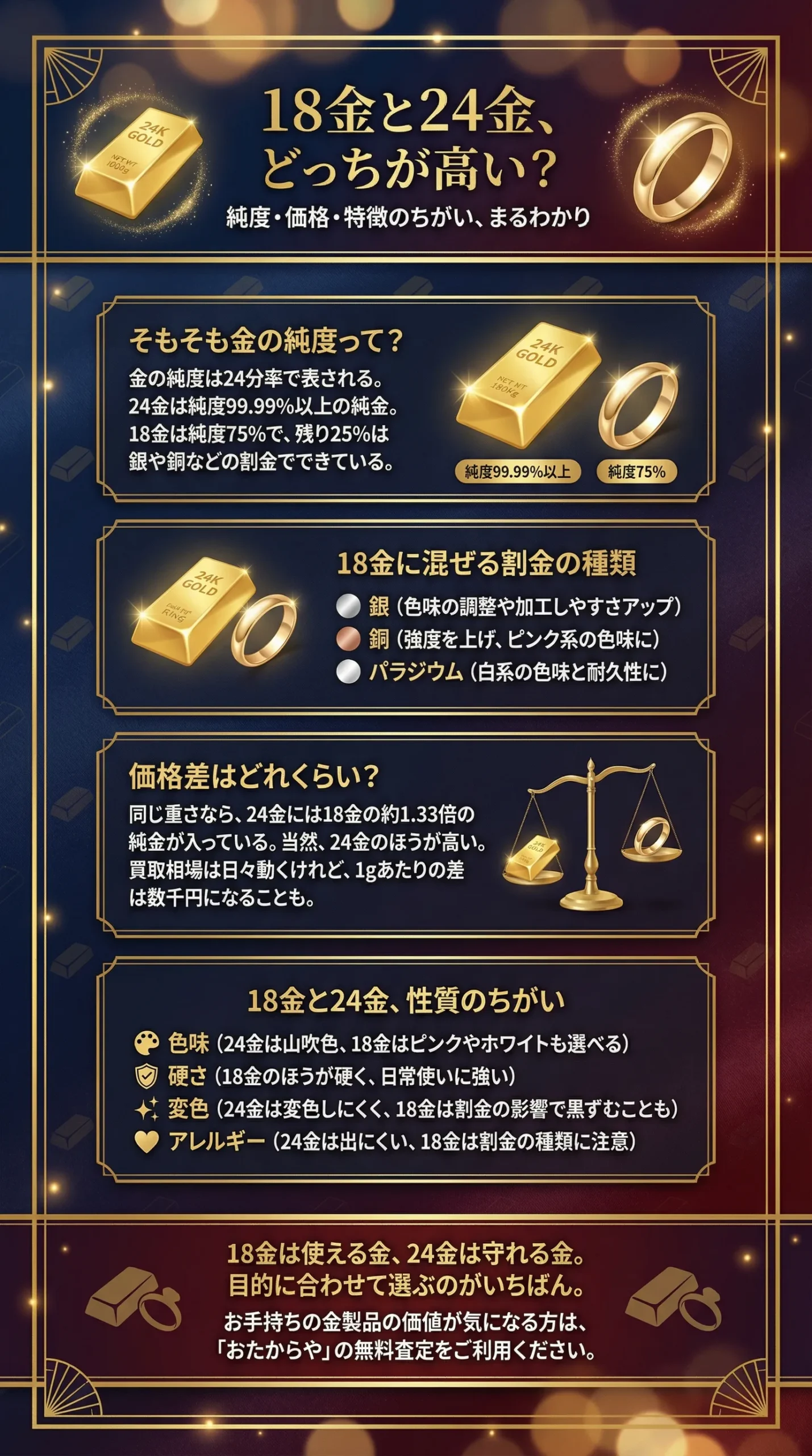 18金と24金はどっちが高い?純度や特徴の違いをわかりやすく解説