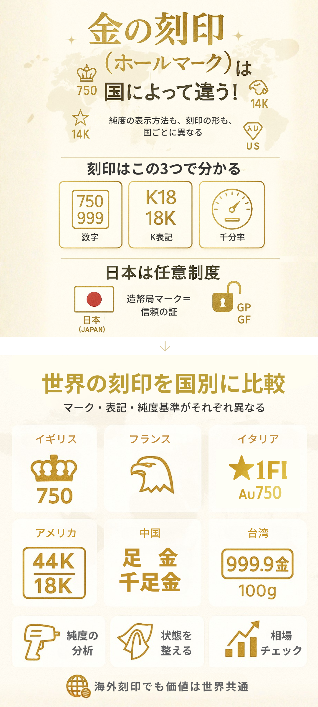 金の刻印（ホールマーク）は国によって違う！日本・海外の特徴と読み取り方を徹底解説
