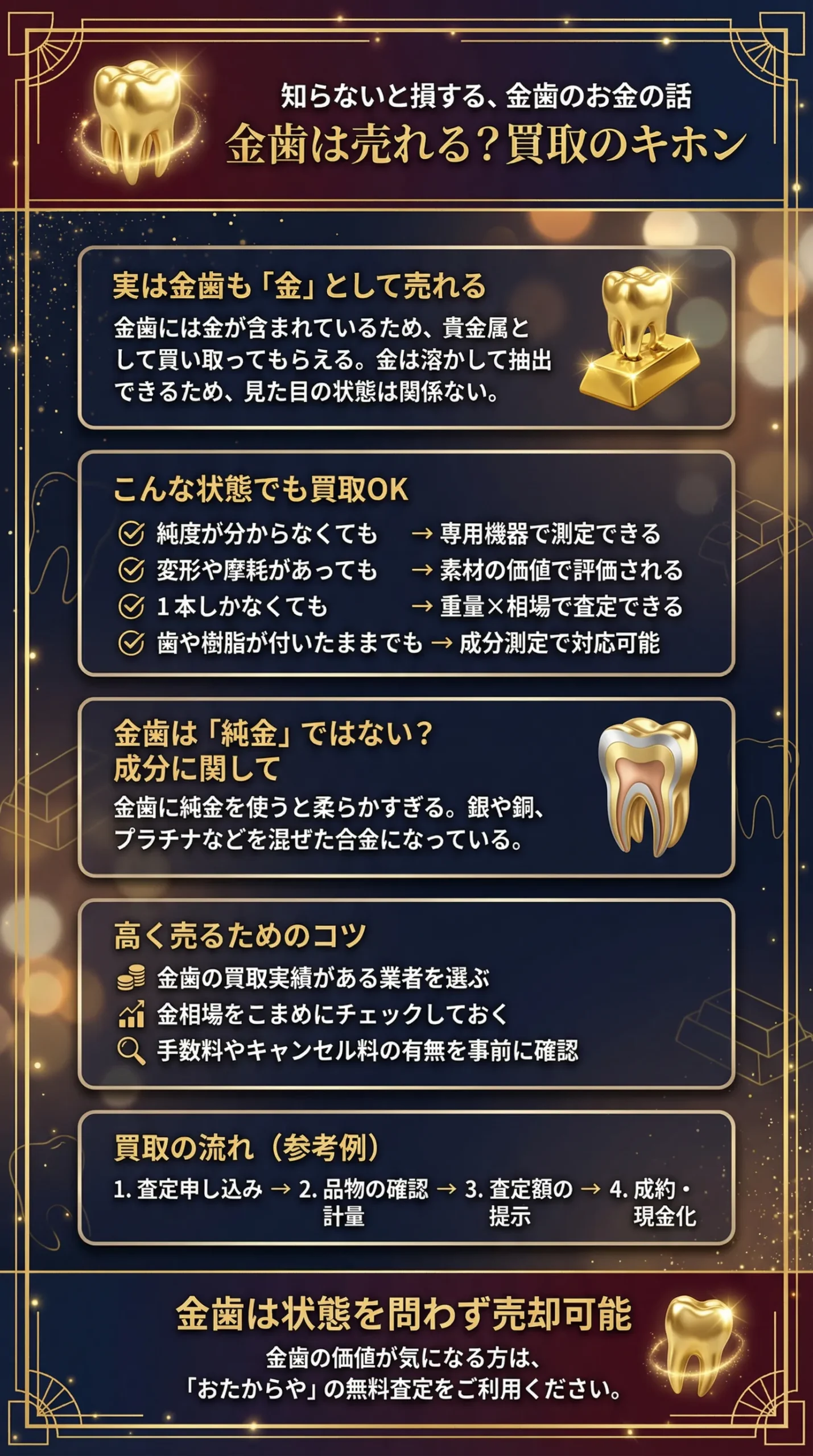 「金歯」は買取可能なの？今日の買取相場や売却時の注意点、高く売るコツを紹介