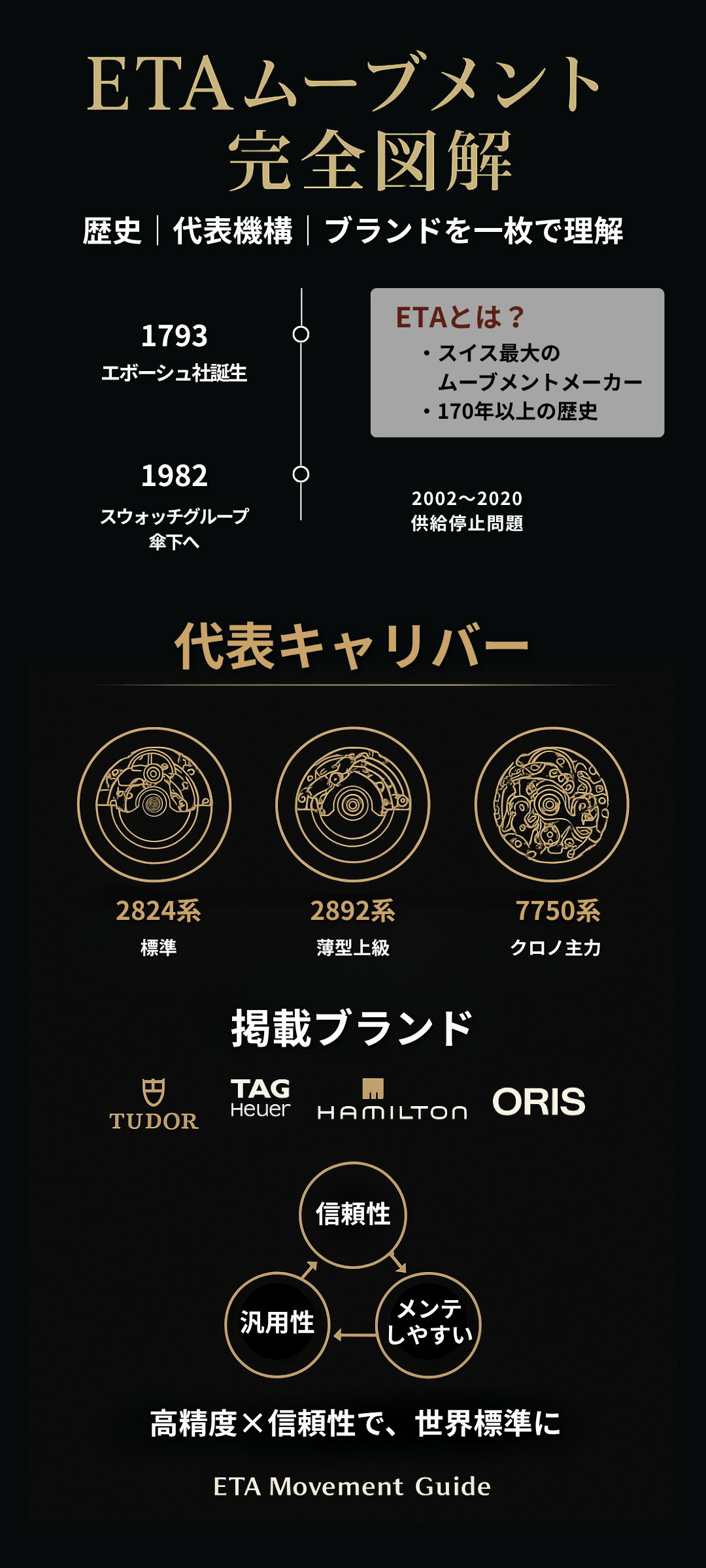 ETA（エタ）ムーブメントの全知識｜歴史・代表キャリバー・搭載ブランドまで徹底解説