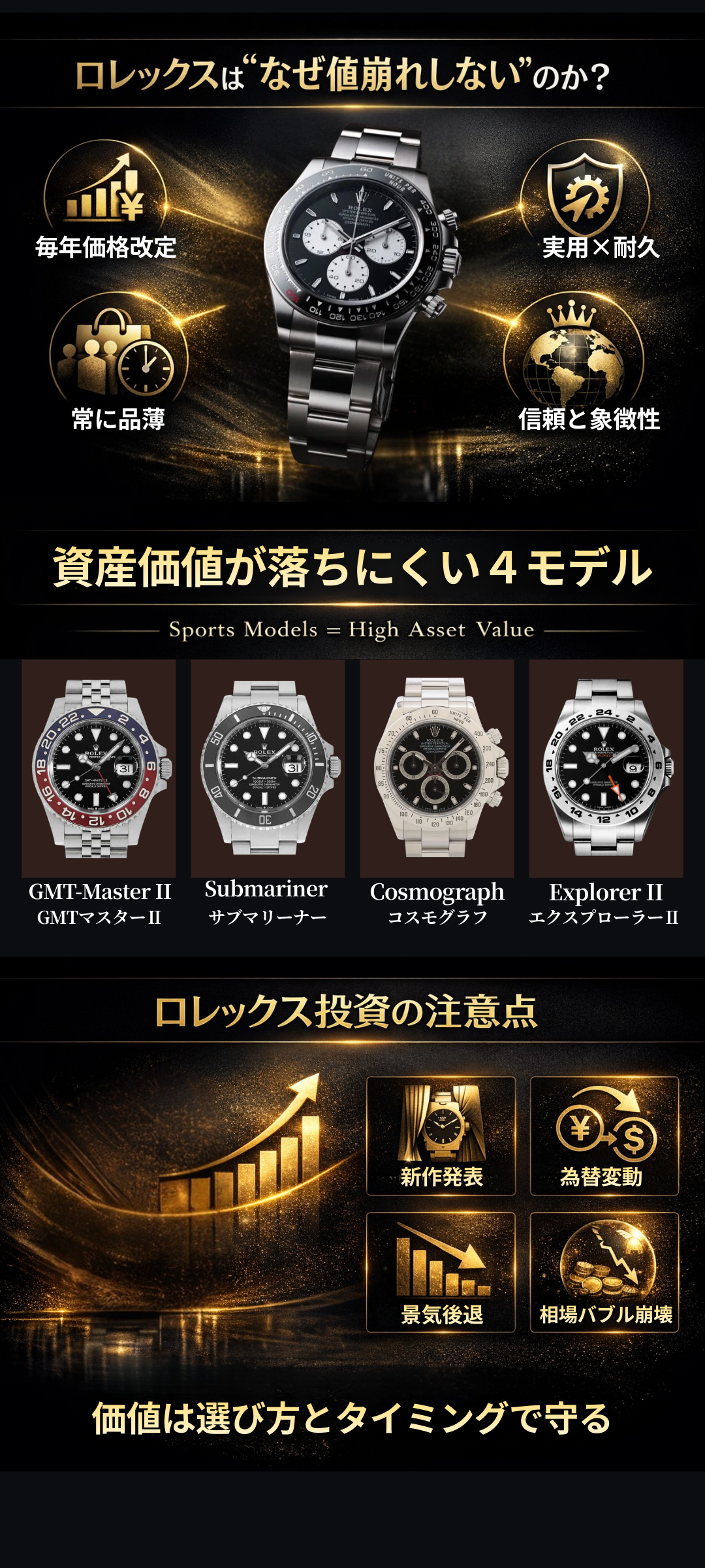 ロレックスはなぜ価値が<br class="is-sp">下がらない？<br>モデル別の特徴や資産運用の<br class="is-sp">ポイントも解説