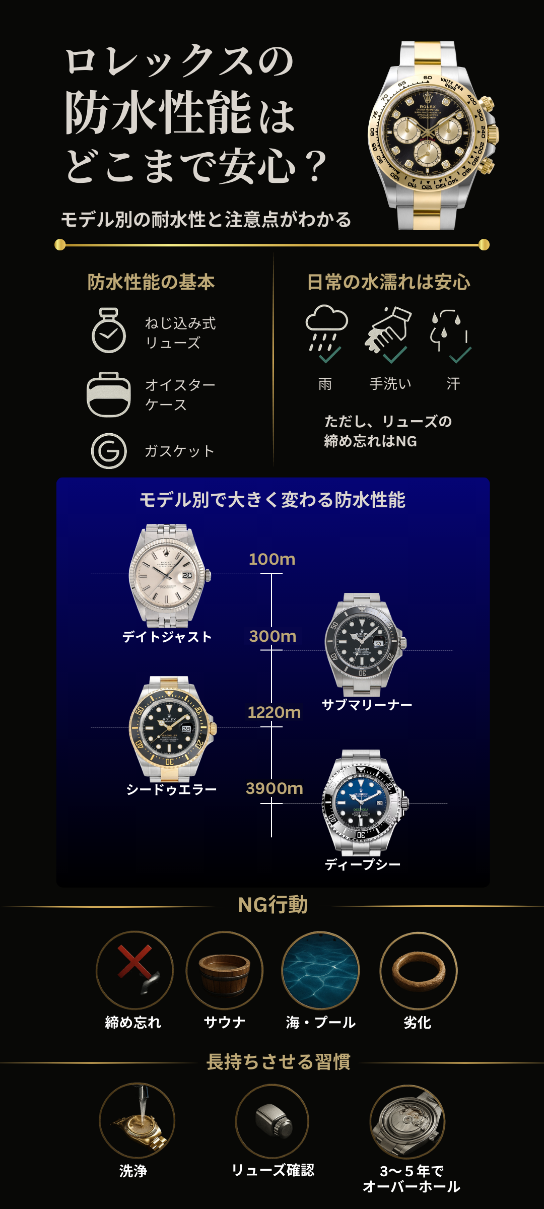 ロレックスの防水性はどこまで安心？モデル別「実際に使える水深」と注意点を徹底解説