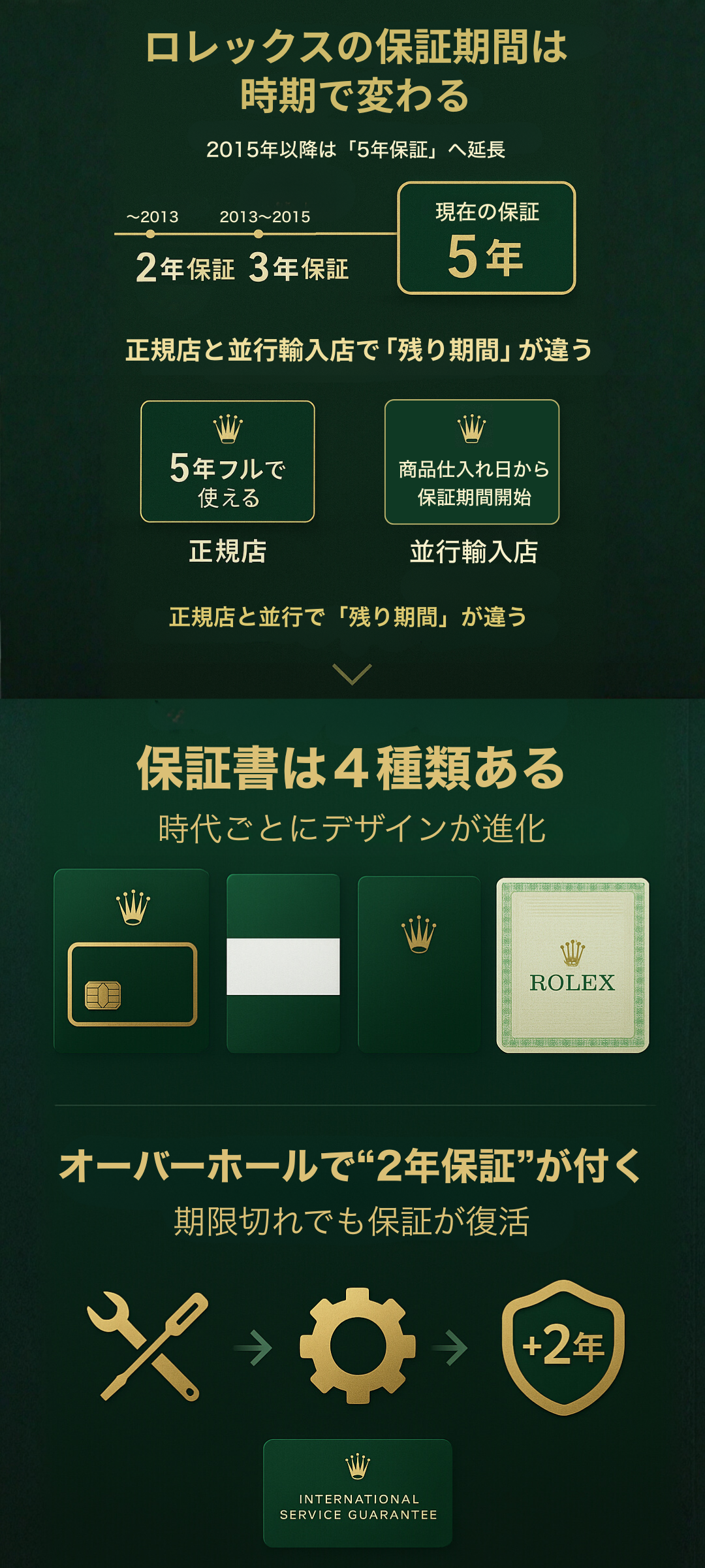 ロレックスの現在の保証期限は5年！保証書の種類や過去の期間、オーバーホールによる期間延長の方法などを解説