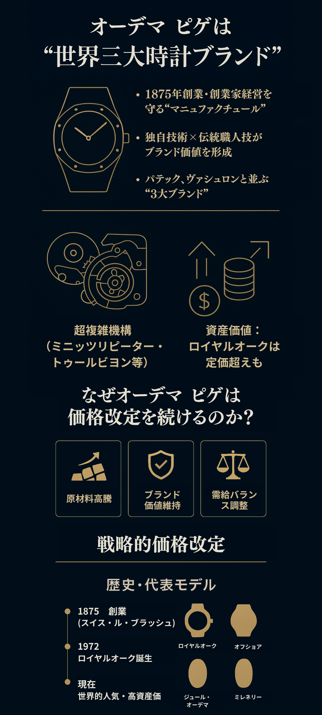 オーデマ ピゲが価格改定を行う理由とは?ブランドの特徴や歴史なども解説