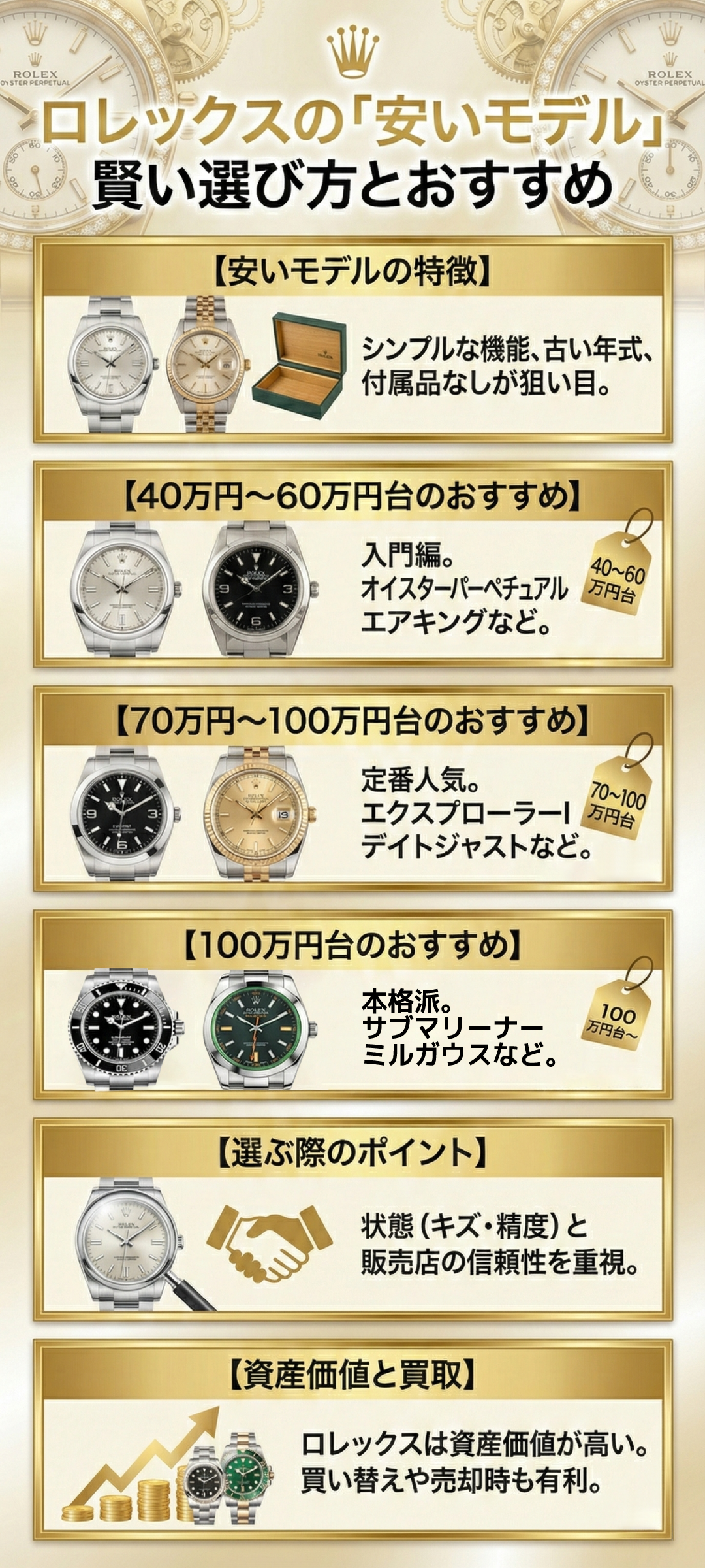 ロレックスでも安いモデルはある？ 購入しやすいコスパ重視のモデルとは？