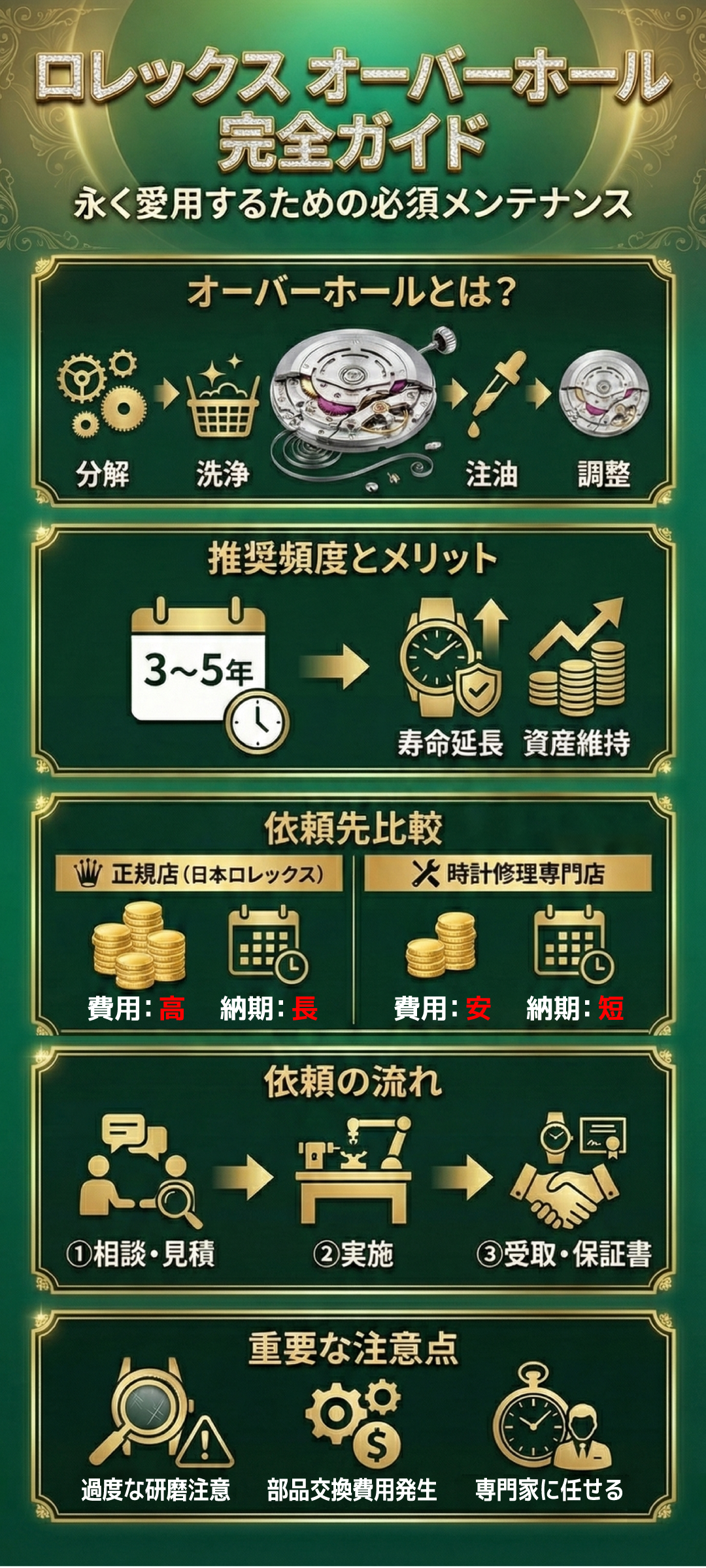 ロレックスのオーバーホールにかかる期間・ 費用の目安を紹介！依頼の流れや注意点も