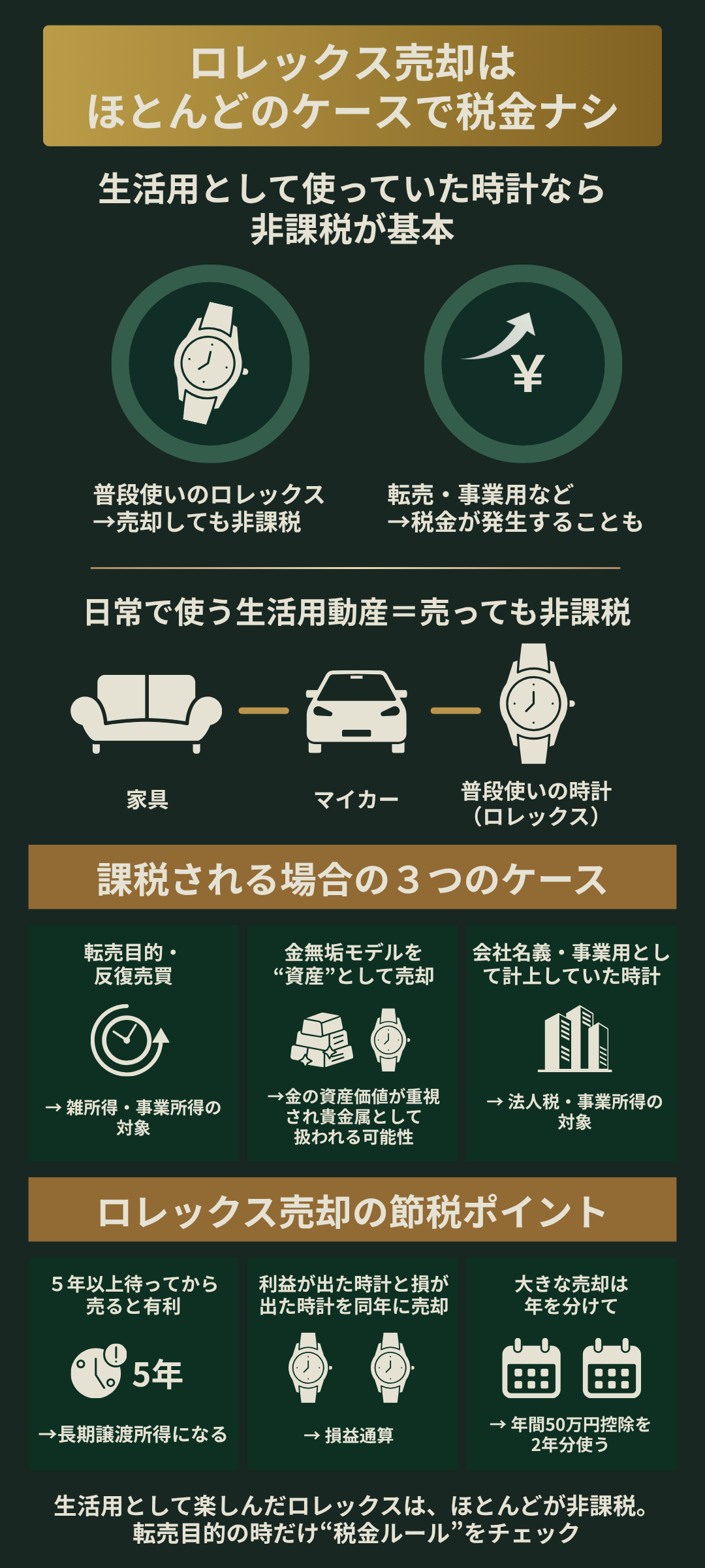 ロレックス売却時の税金を徹底解説!確定申告が必要なケースと節税対策の方法とは