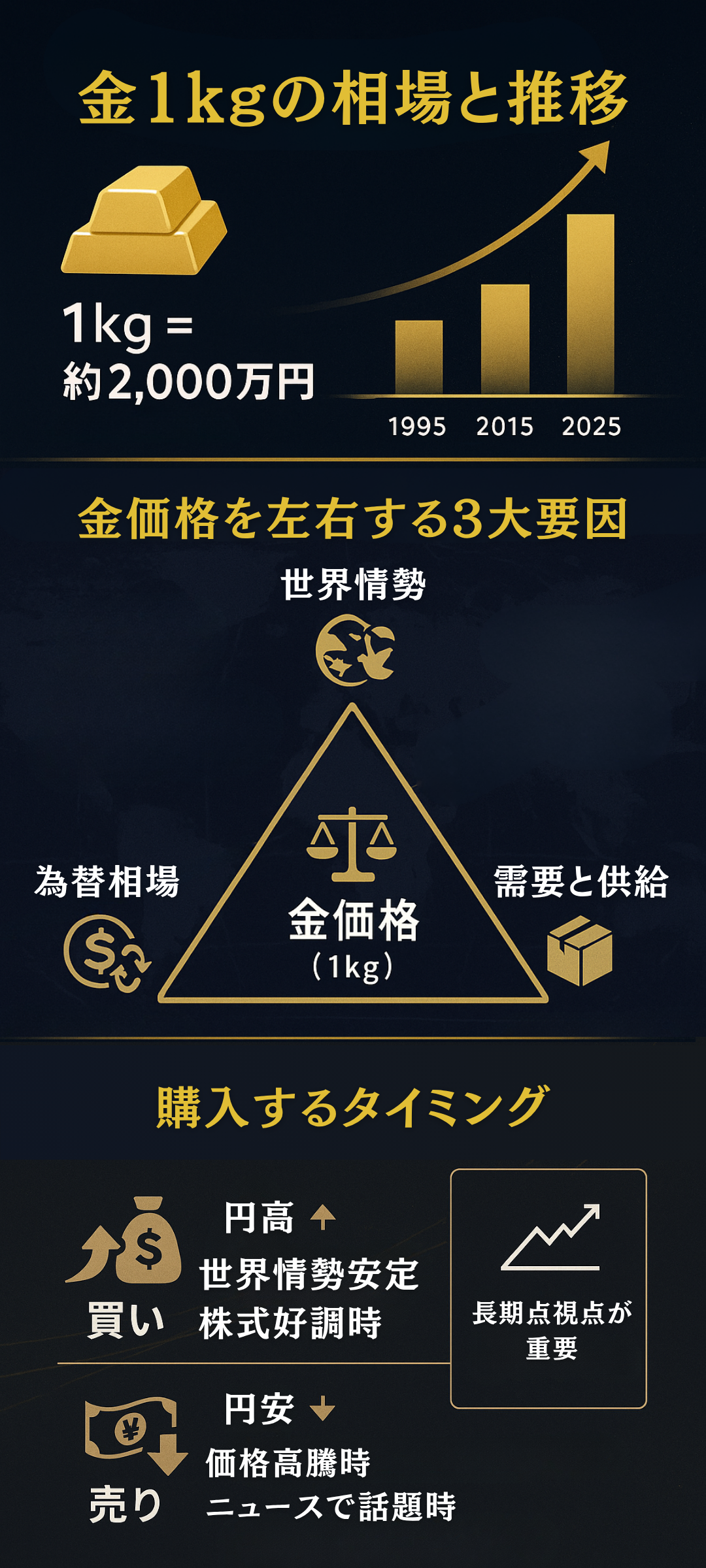 金価格1kgはいくら?価格の決まり方や金価格に影響を与える要因について解説