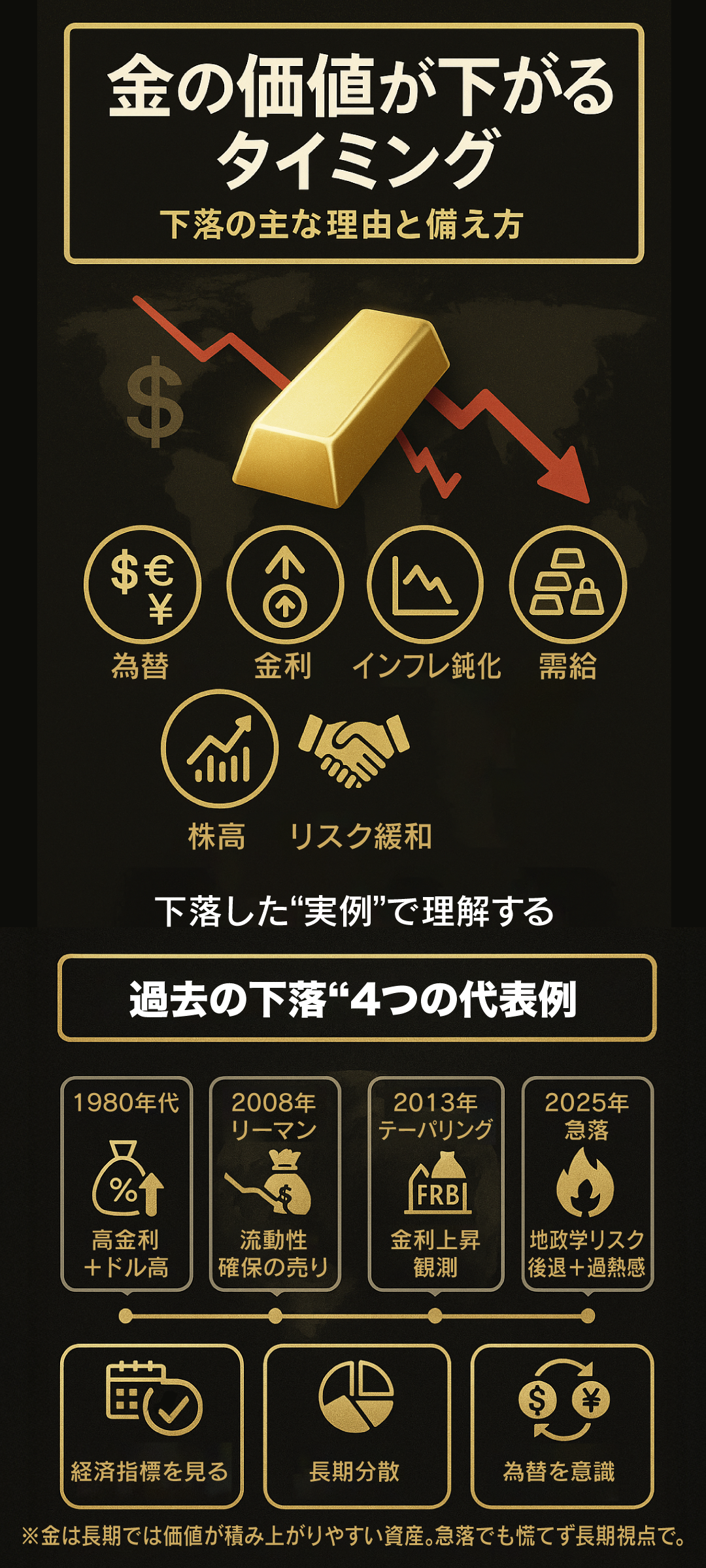 金の価値が下がるタイミングとは？下落の理由と備え方を専門家が解説