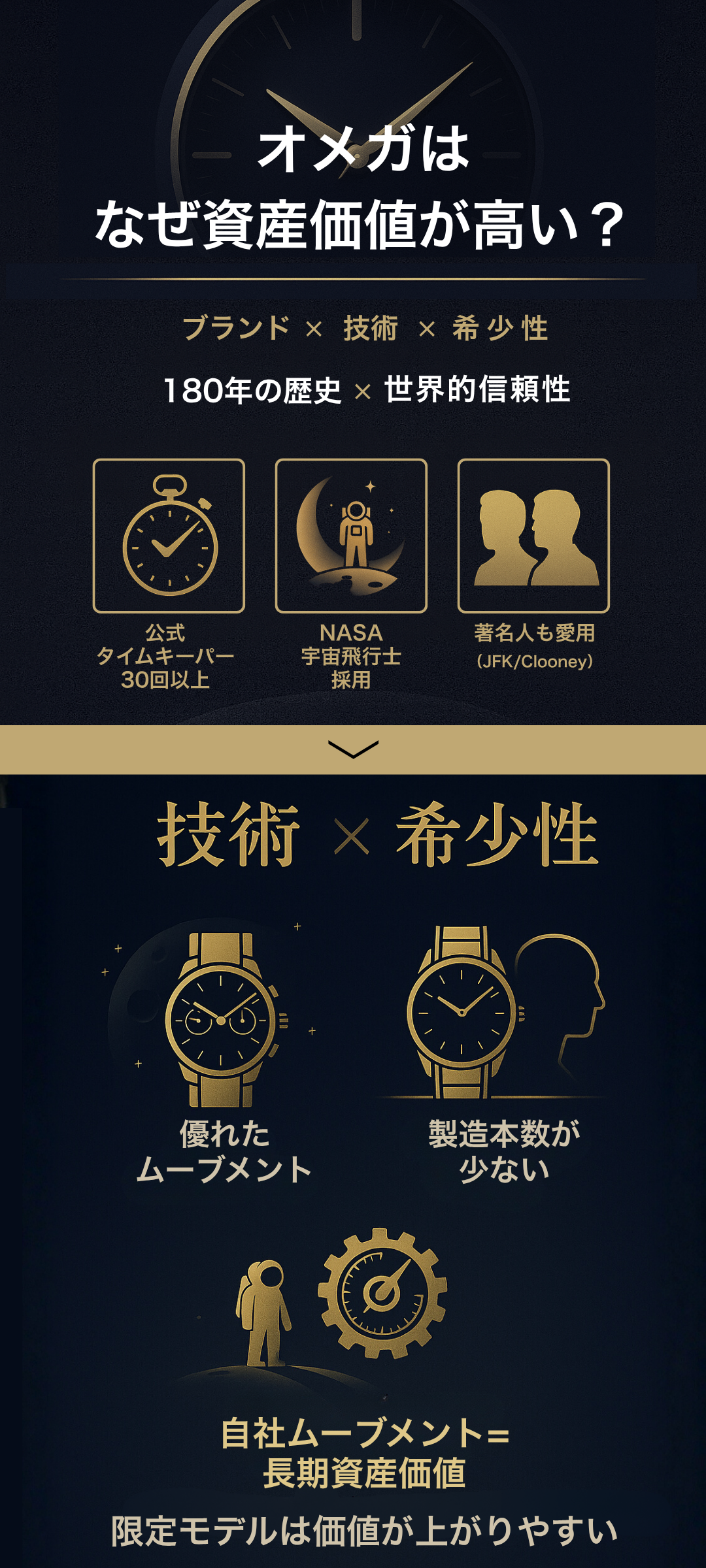 オメガの資産価値が高いモデルを紹介！投資対象として注目される理由やブランドの特徴とは