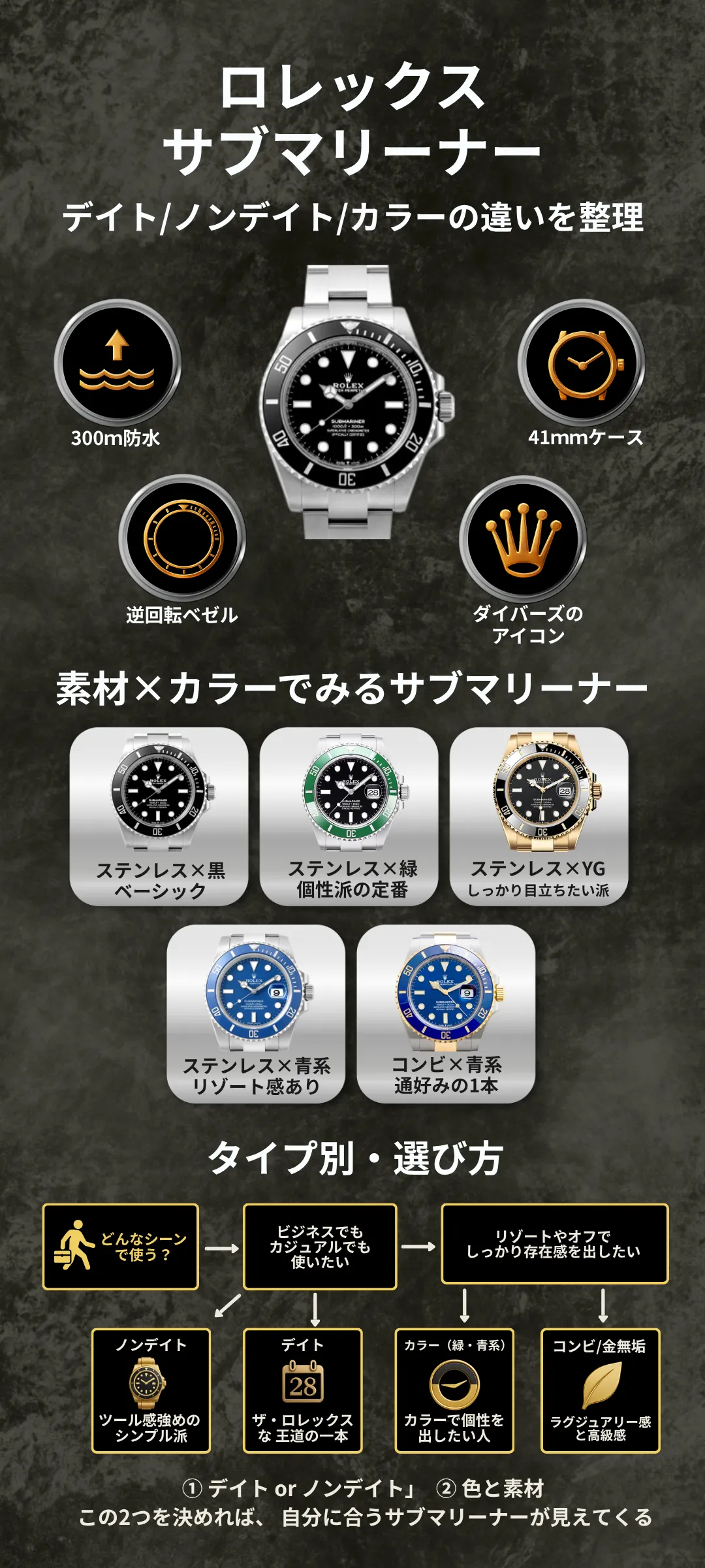 ロレックス サブマリーナーの種類を徹底解説!デイト・ノンデイト・限定カラーまで全モデルを完全網羅