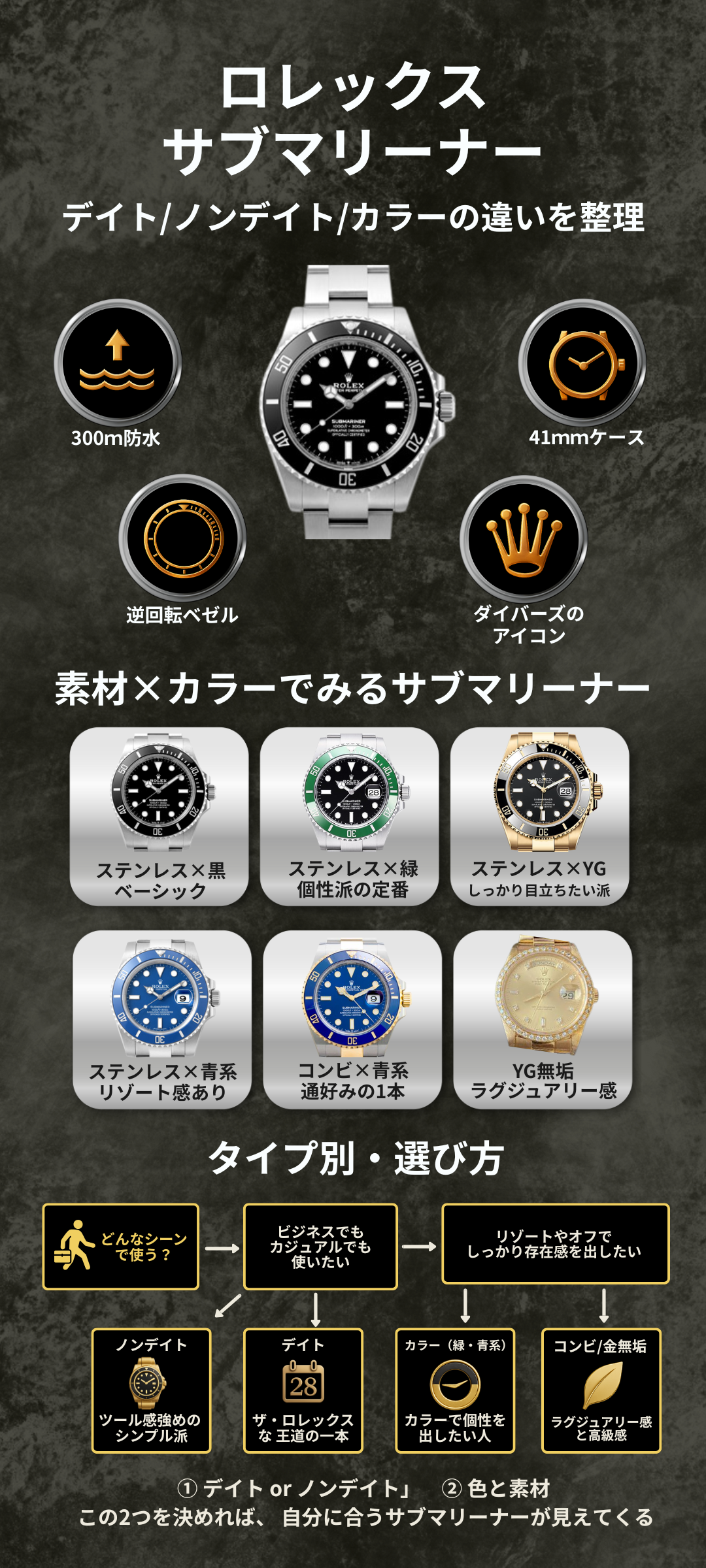 ロレックス サブマリーナーの種類を徹底解説!デイト・ノンデイト・限定カラーまで全モデルを完全網羅