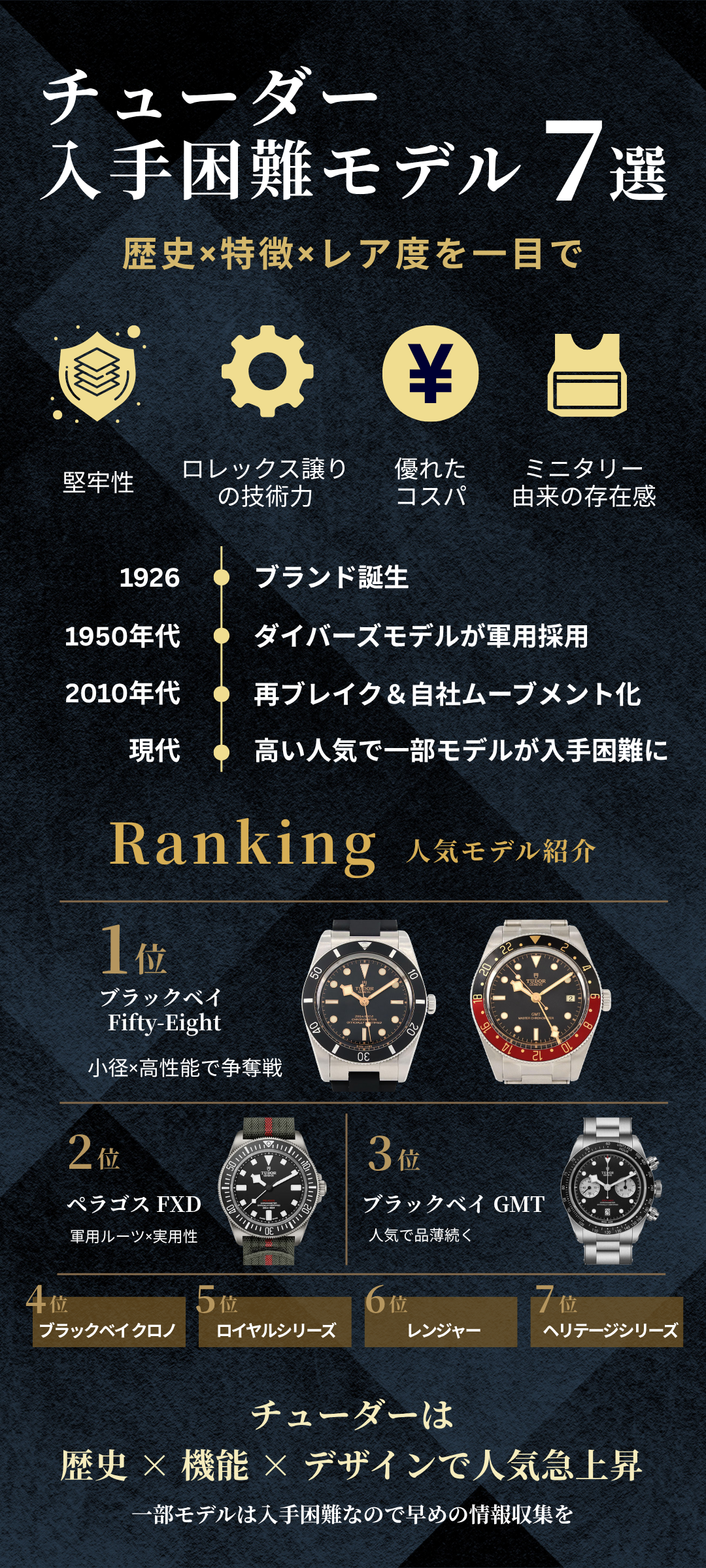 チューダーの入手困難モデルランキング7選!歴史や特徴なども解説