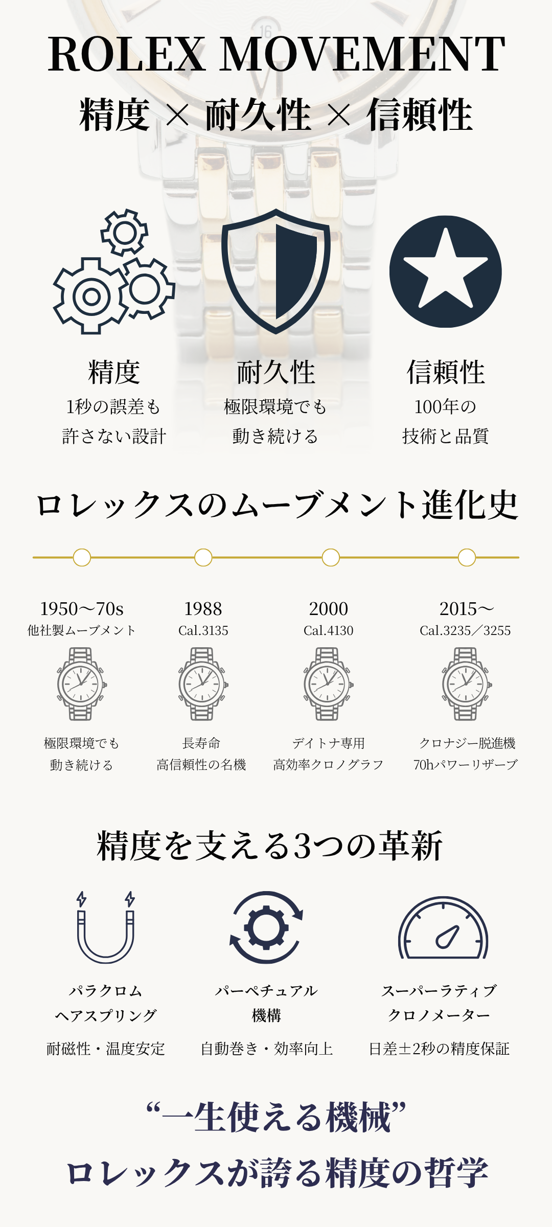 ロレックスのムーブメント徹底解説|精度・耐久性を支える独自技術のすべて