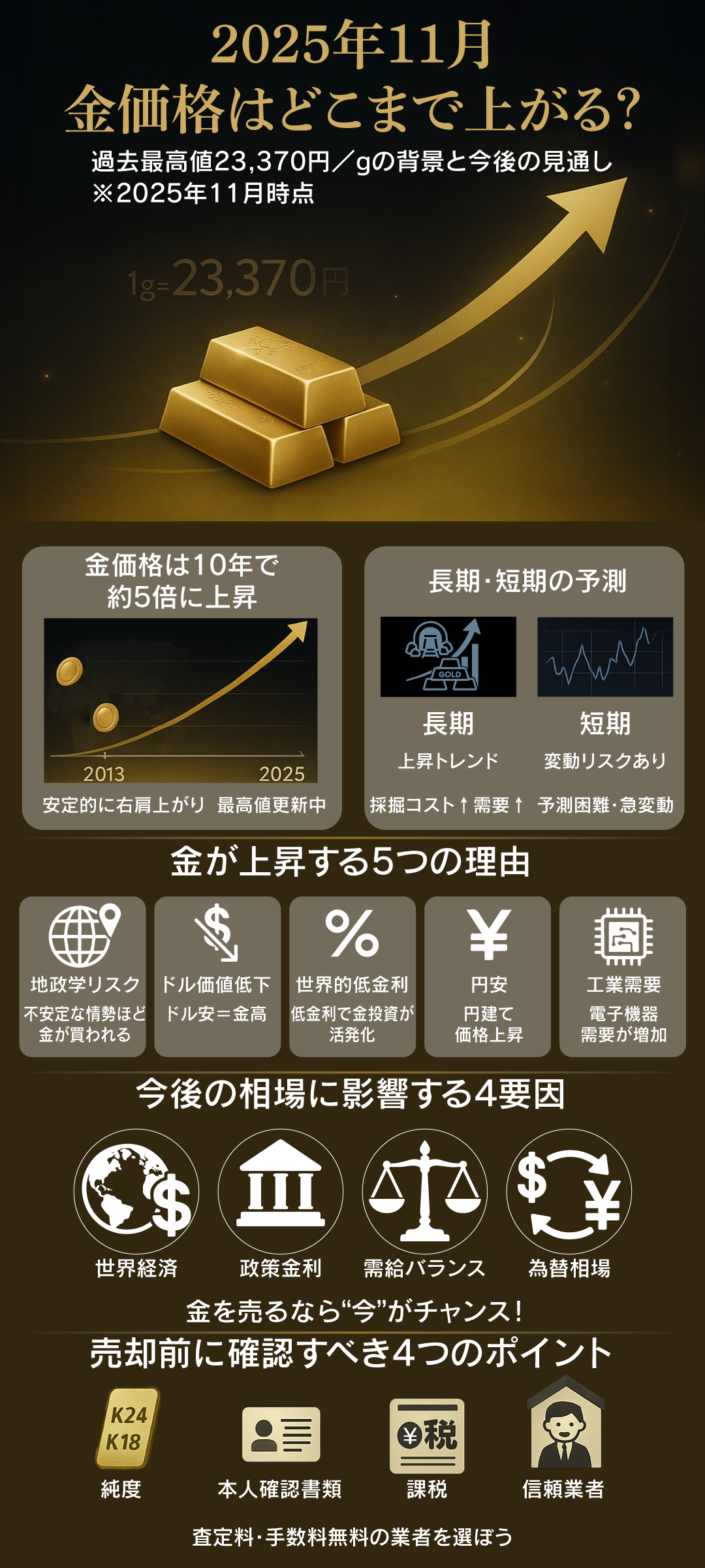 【2025年12月】金価格は今後どうなる?相場に影響する要因や動向、売却タイミングも解説