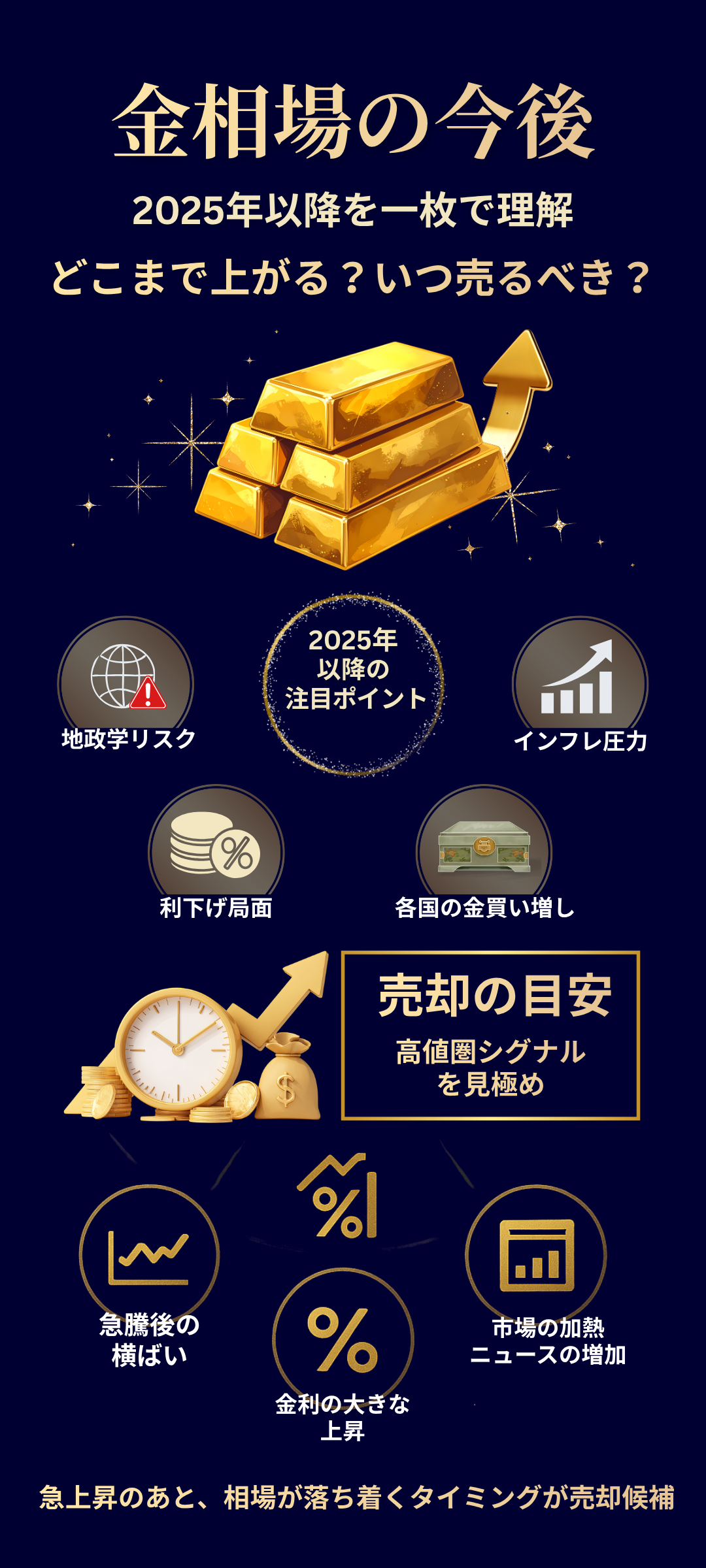 金相場の今後を徹底解説｜2025年以降の動向と売却のベストタイミング