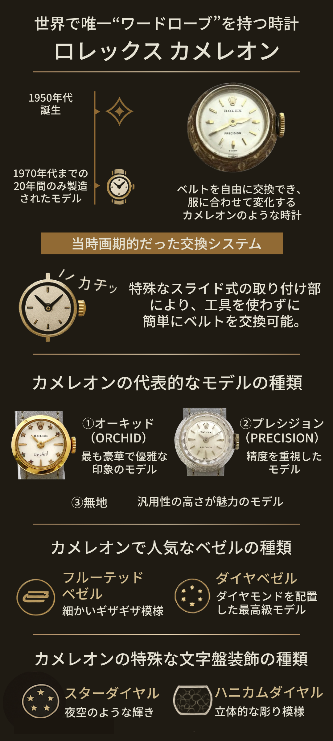 ロレックス カメレオンの種類とは?特徴や希少モデルの魅力を紹介