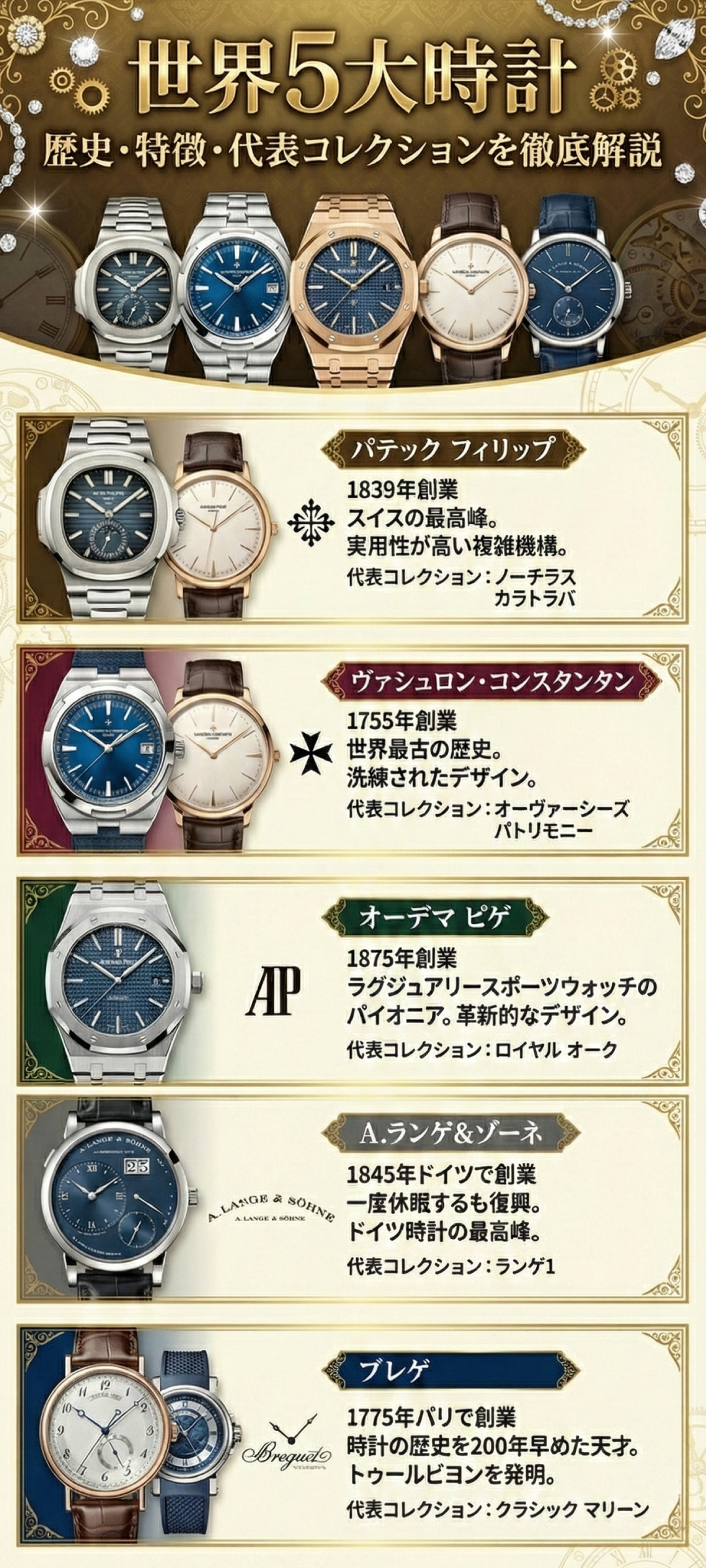 【雲上ブランド】世界5大時計の特徴・代表コレクションを詳しく解説！