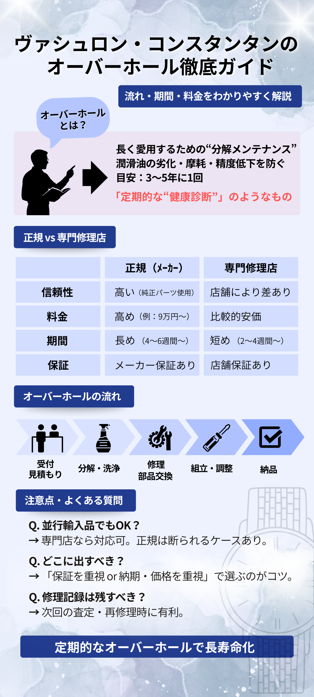 ヴァシュロン・コンスタンタンのオーバーホール料金・期間・流れを徹底解説