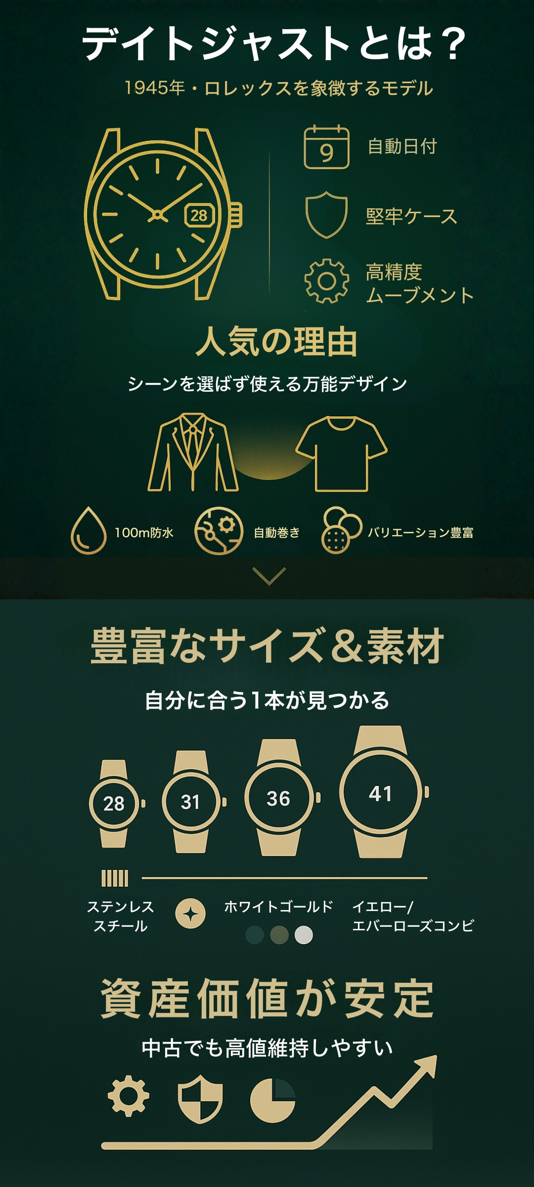 【2025年最新】ロレックス デイトジャストの定価はいくら?モデル別の定価一覧と価格改定・資産価値の関係を徹底解説