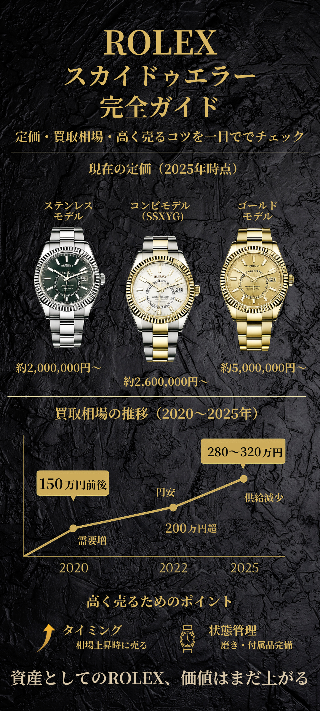 【2025年最新版】ロレックス スカイドゥエラーの定価はいくら？買取相場や高く売るコツもご紹介