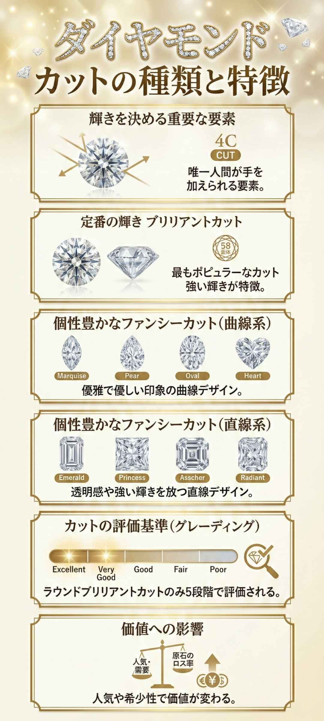 ダイヤモンドカットの種類を徹底解説｜輝き・特徴・価値の違いまで