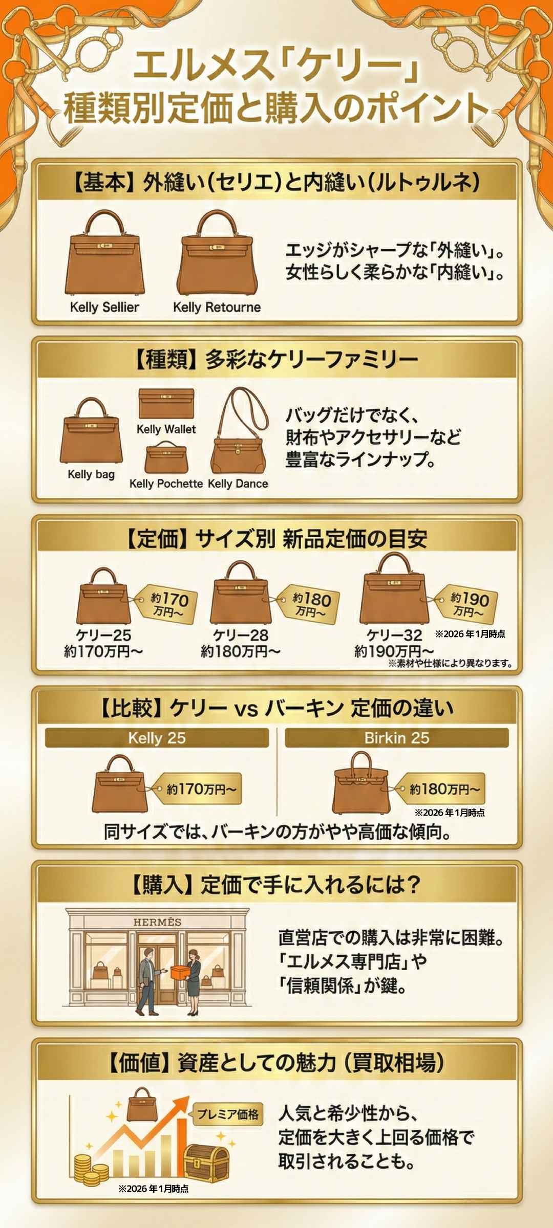 エルメス ケリーの定価比較!
購入するならバーキンとどちらを選ぶ?