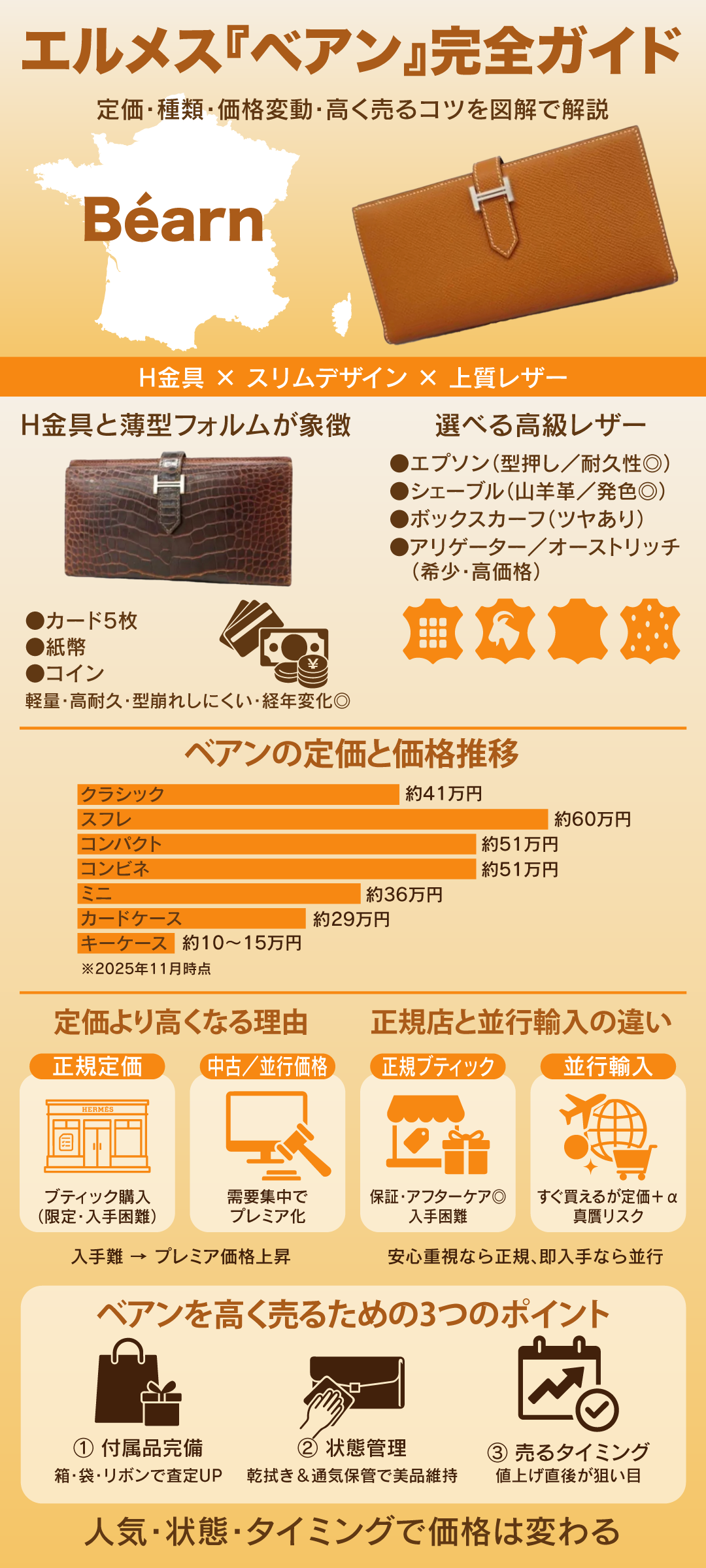 エルメス ベアンの定価はいくら？モデル別の違いや高く売るコツも解説
