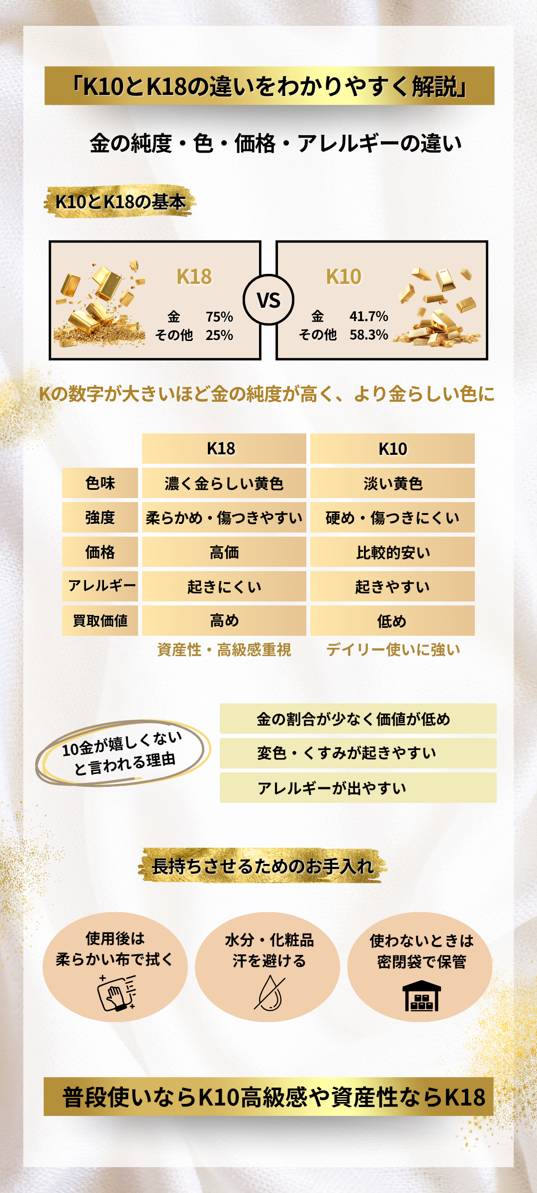K10とK18の違いとは？10金が嬉しくない理由やアレルギー・お手入れの注意点を解説