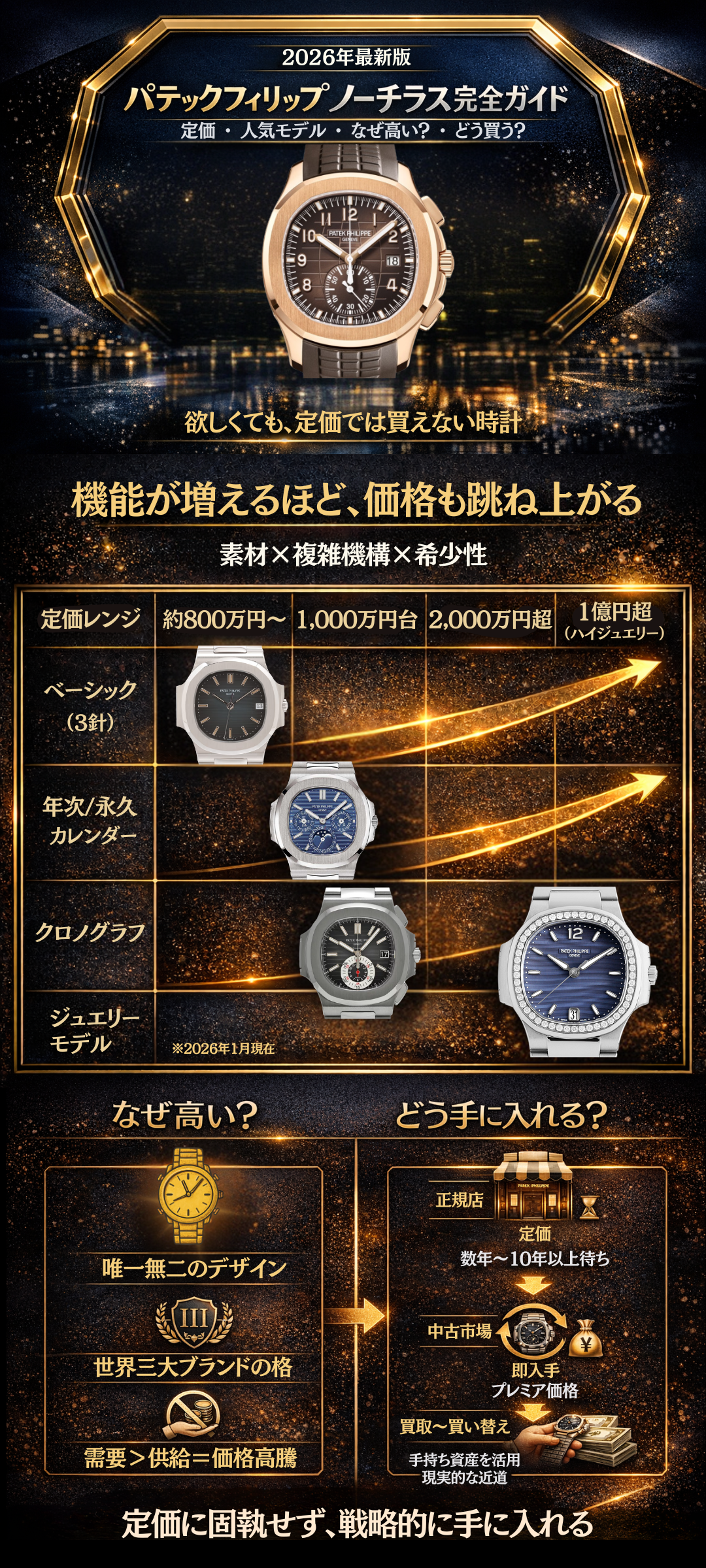 【最新】パテックフィリップ ノーチラスの定価は？中古買取相場も合わせて一覧で紹介