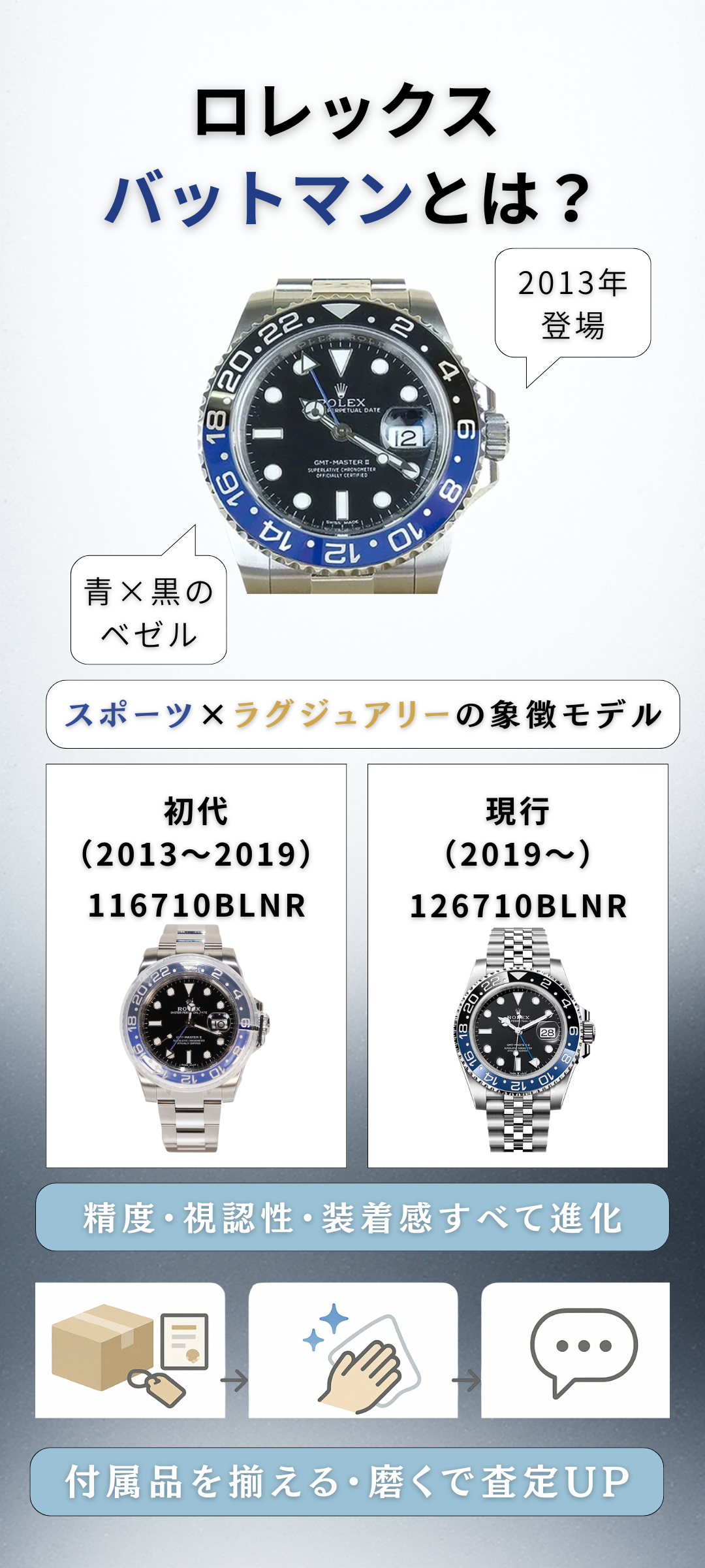 ロレックス バットマン(GMTマスターII BLNR)の定価はいくら？相場推移・価格改定・高く売るコツまで解説