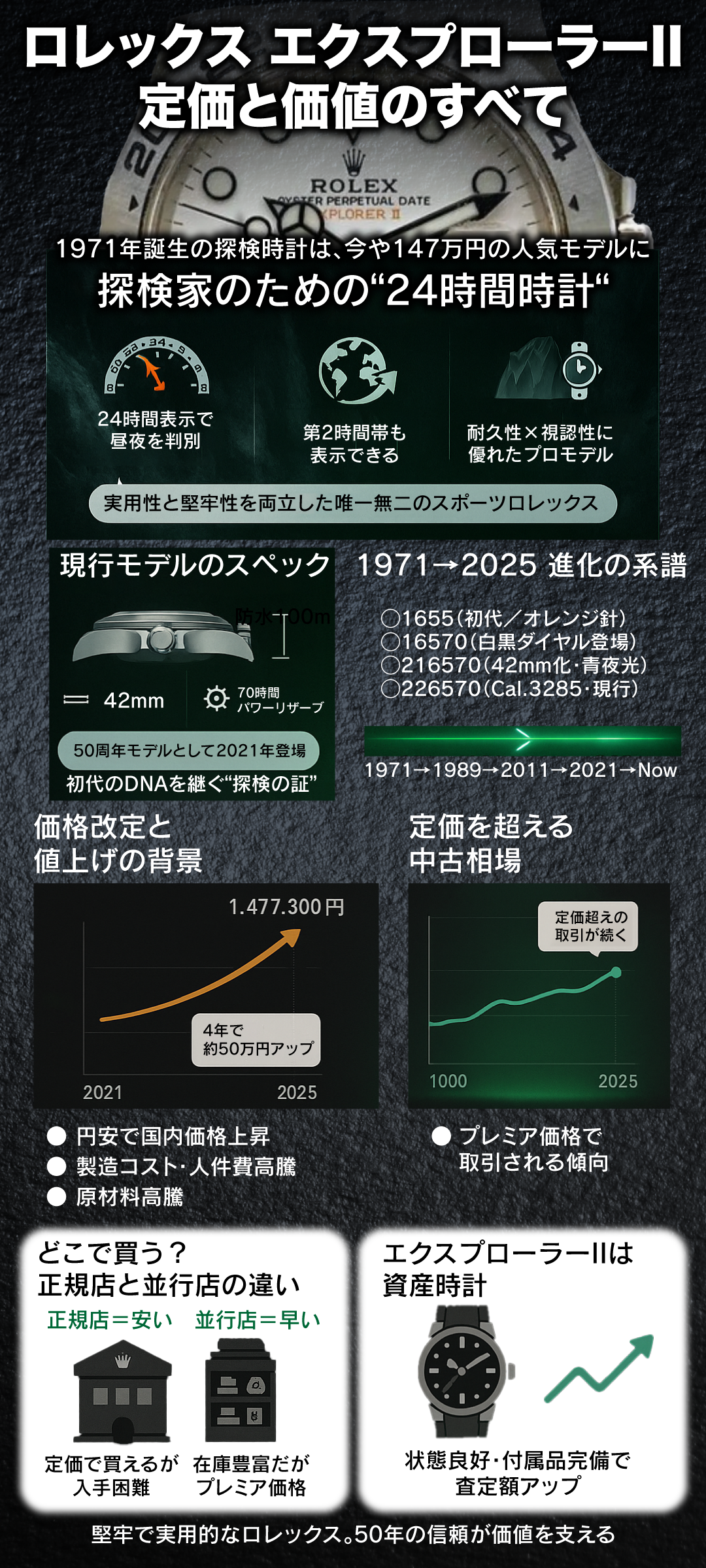 【2025年最新】ロレックス エクスプローラーIIの定価はいくら?最新価格・値上げ履歴と歴代モデル比較、買取相場との関係も解説