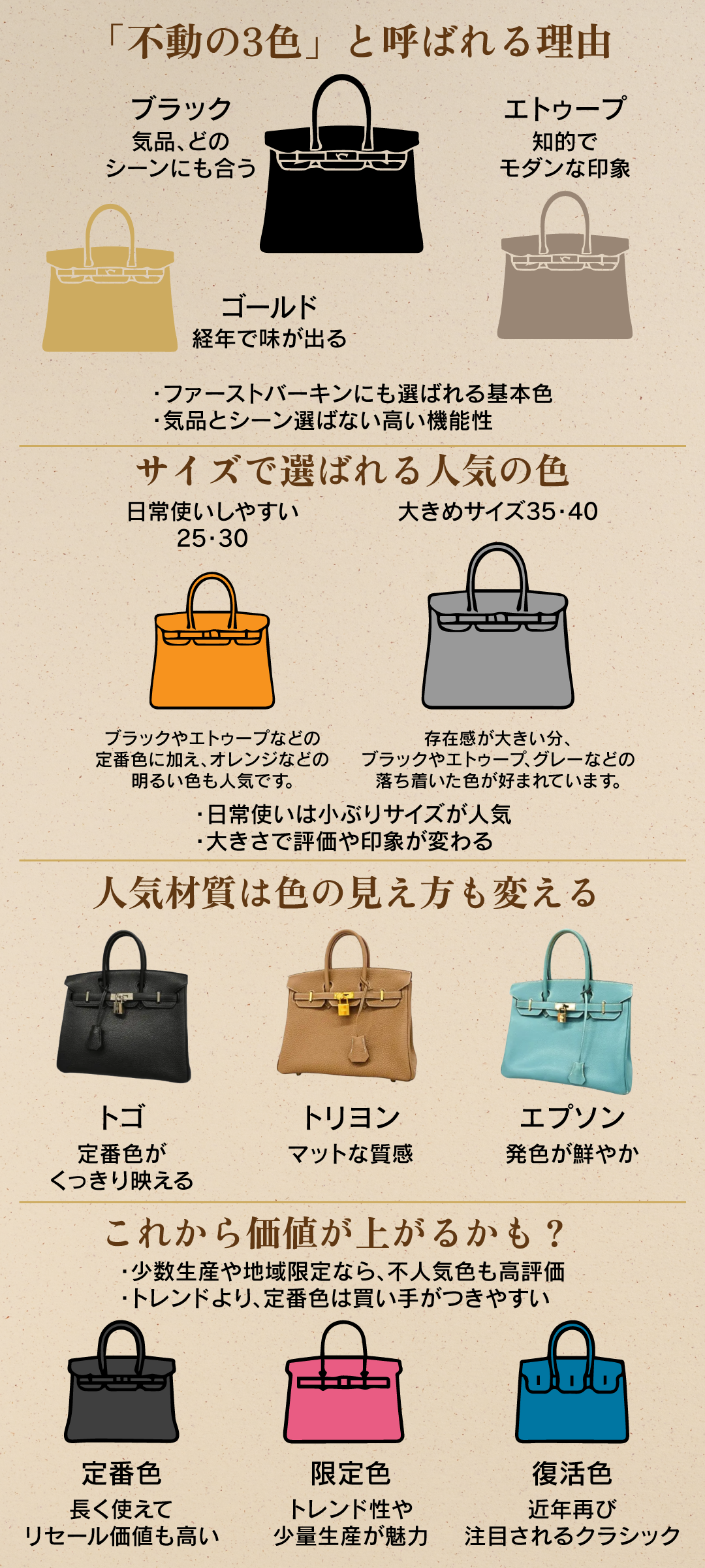 エルメス バーキンの人気色はどれ?カラー別の魅力とリセール価値をわかりやすく解説