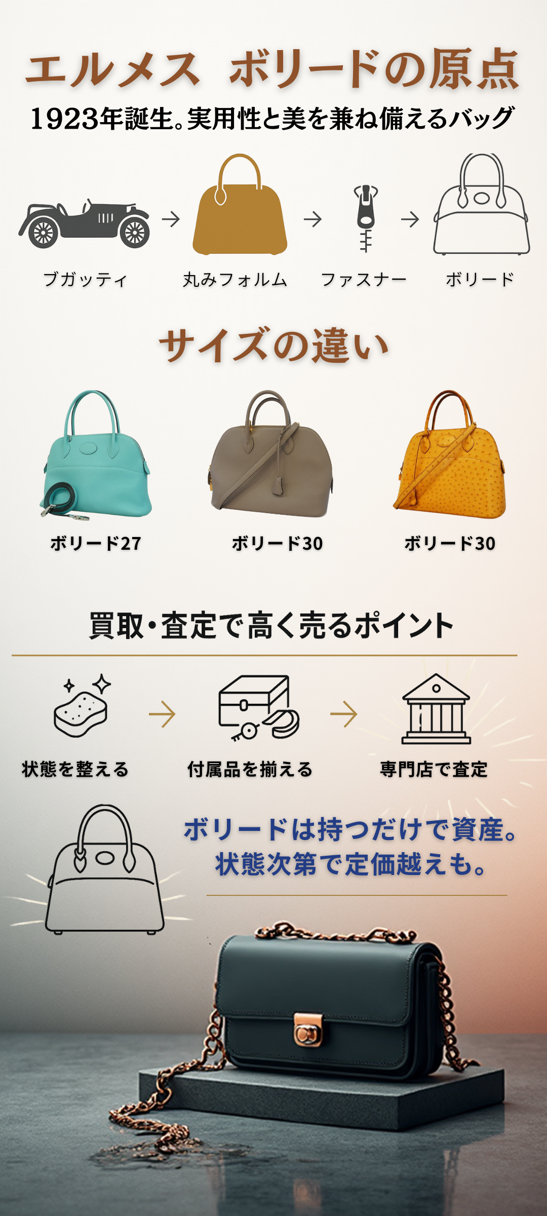 エルメス ボリードが入手困難な理由とは？廃盤モデルと買取価格もご紹介