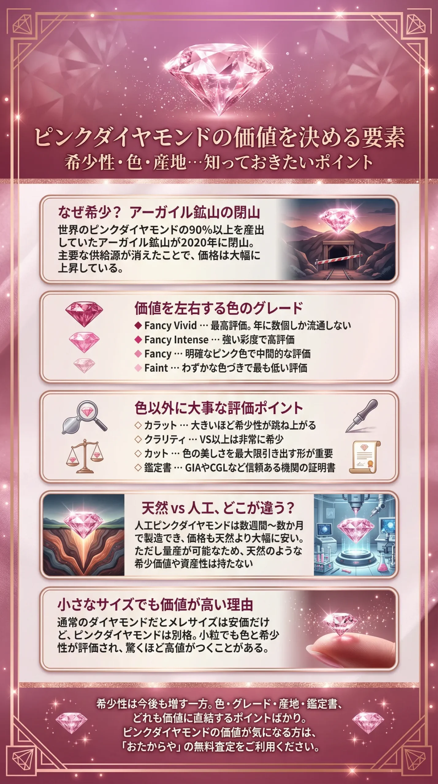 ピンクダイヤモンドの価値を決める要素とは？天然・人工の違いやメレダイヤの扱いなども解説
