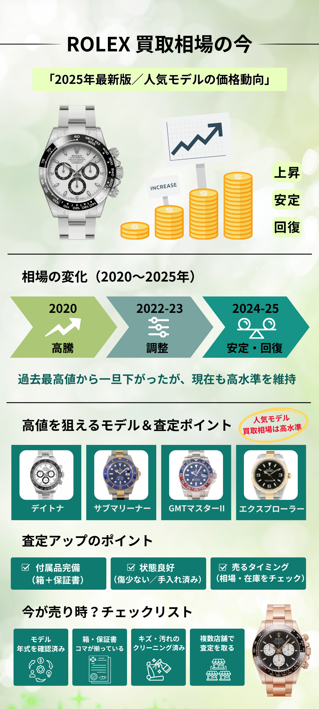 【2025年最新】ロレックス買取相場価格を徹底解説！モデル別の価格動向と高く売るコツ