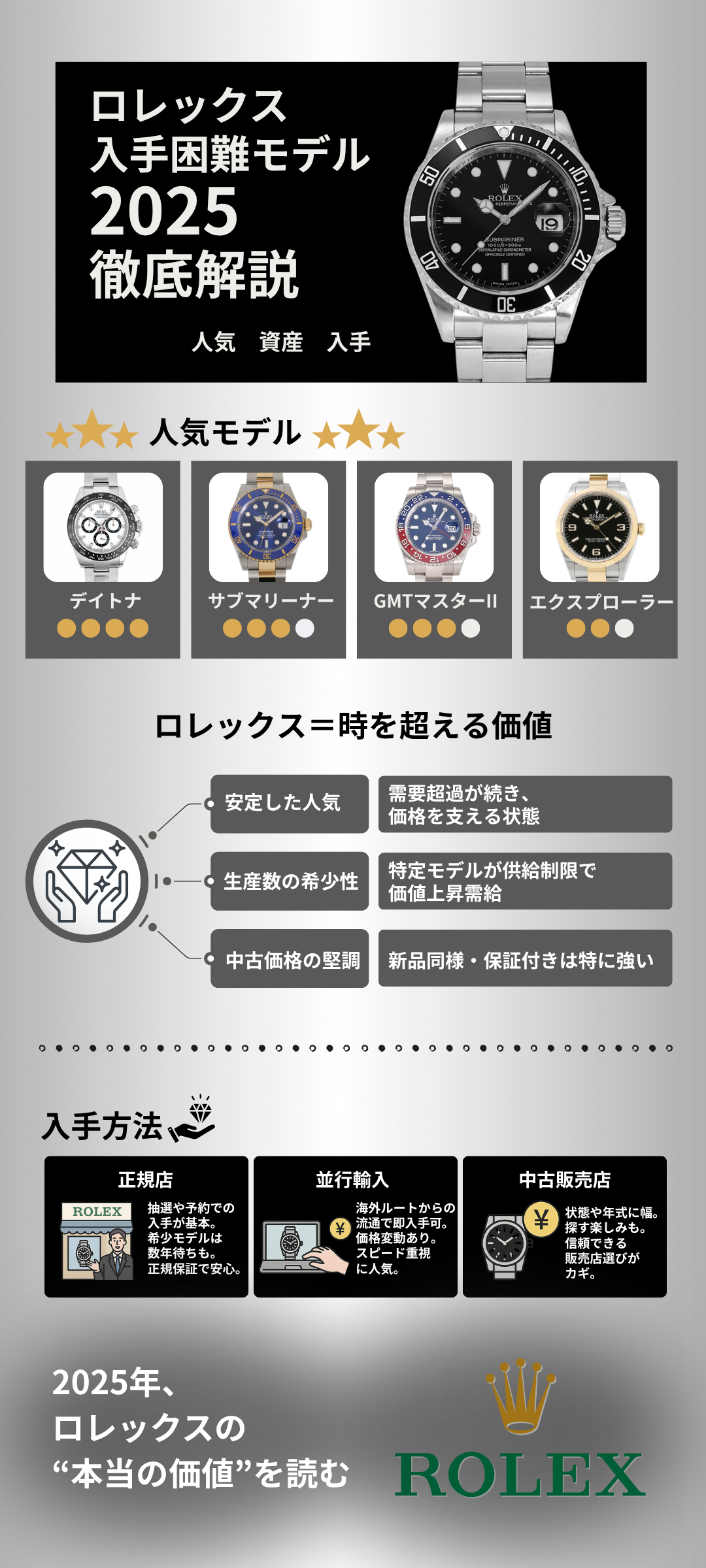 ロレックス入手困難モデル2025｜人気モデル・資産価値・入手方法を徹底解説