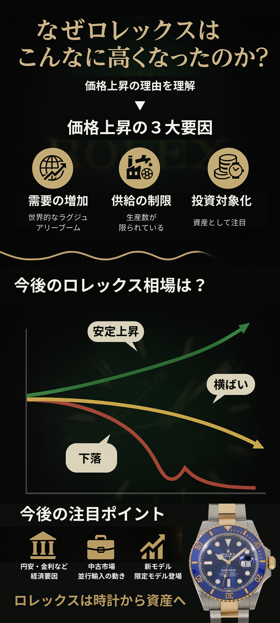 ロレックスの価格が高騰しているのはなぜ?価格上昇の理由と今後の相場予測を解説