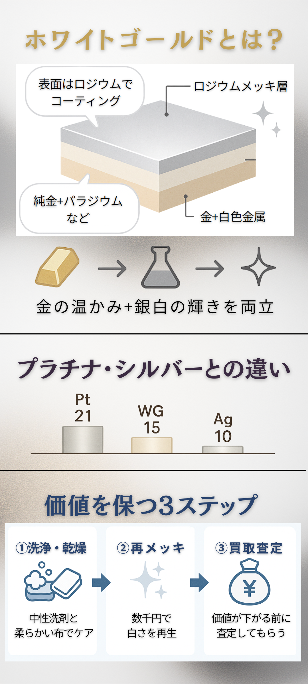 ホワイトゴールドの変色はなぜ起きる？原因・直し方・再メッキ費用や買取への影響を解説