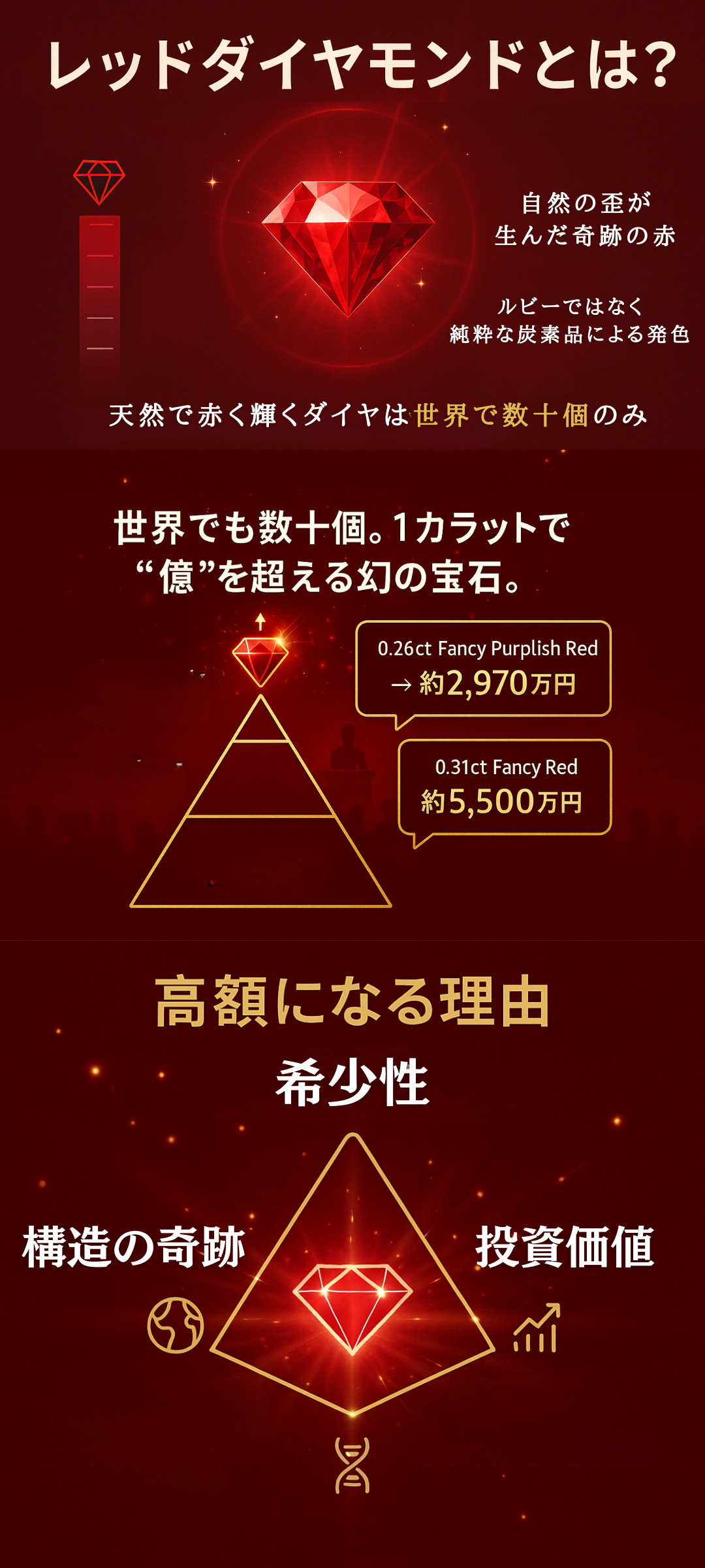 レッドダイヤモンドの値段は?|希少性が生み出す究極の価値